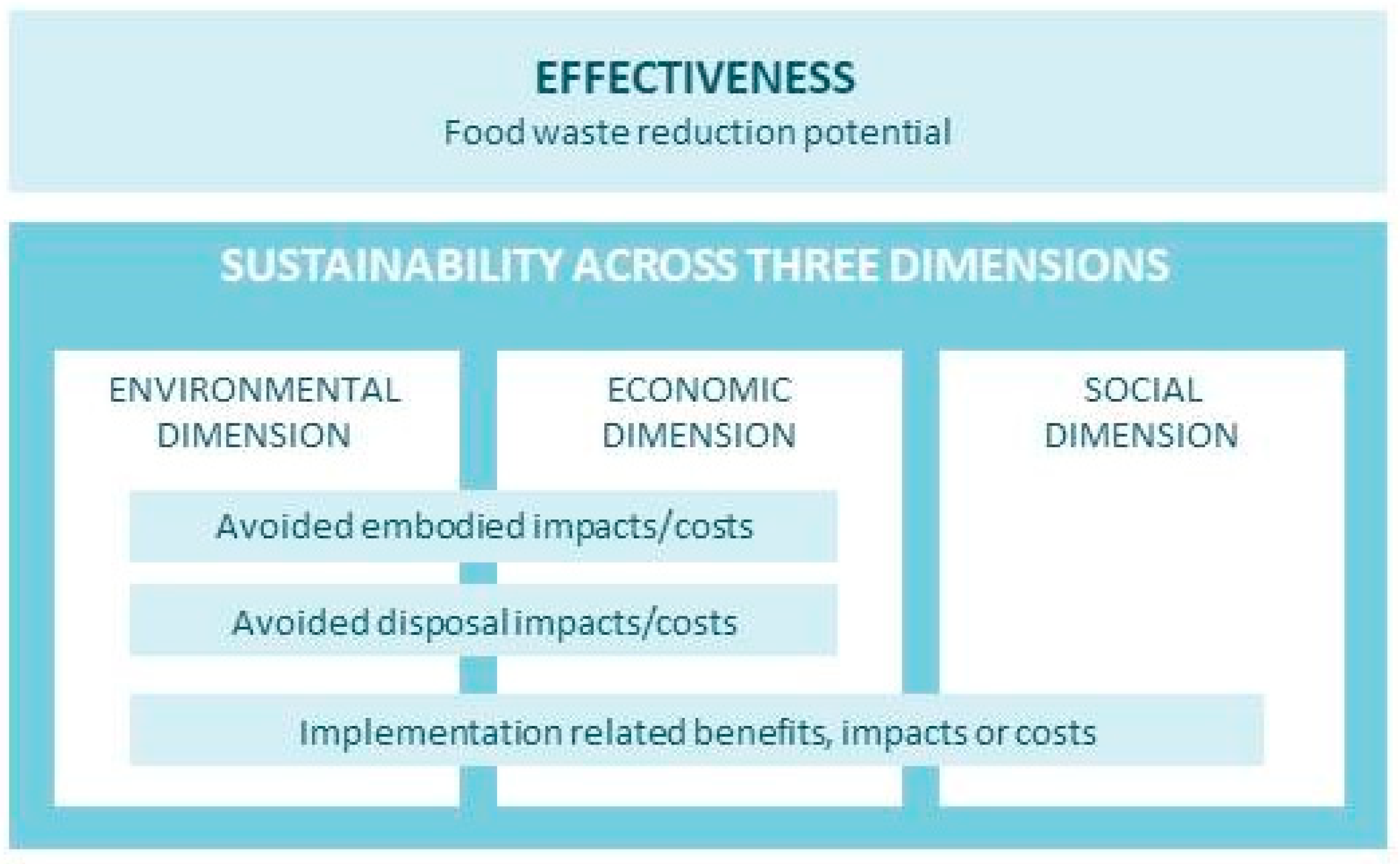 Sustainability 12 06613 g002