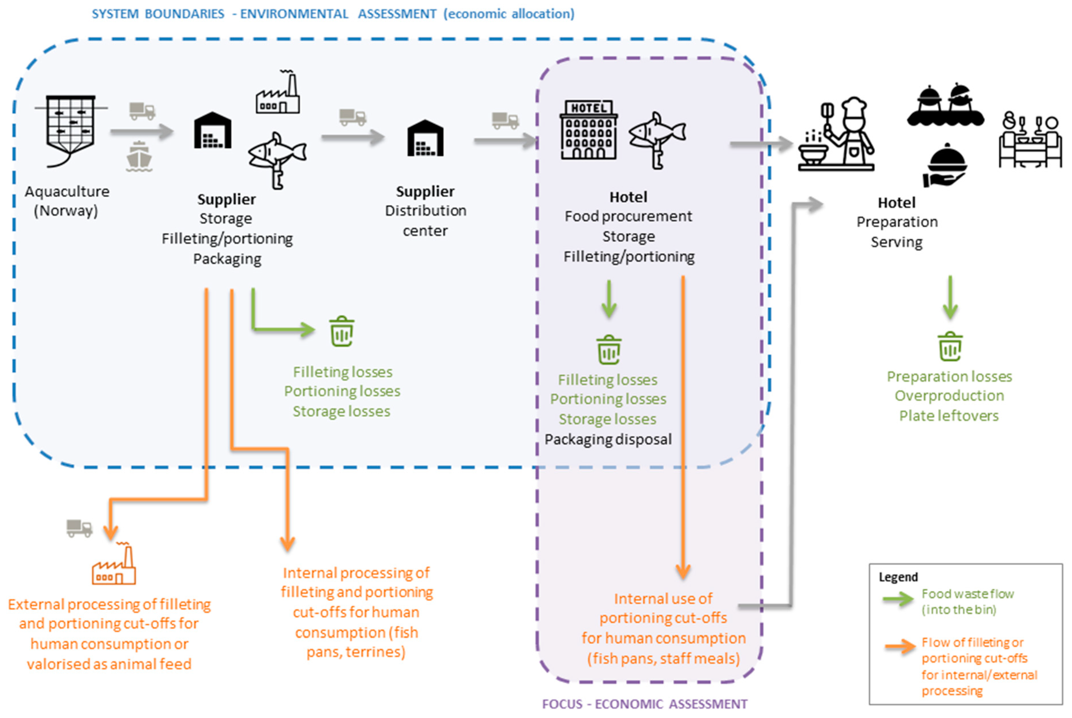 Sustainability 12 06613 g003