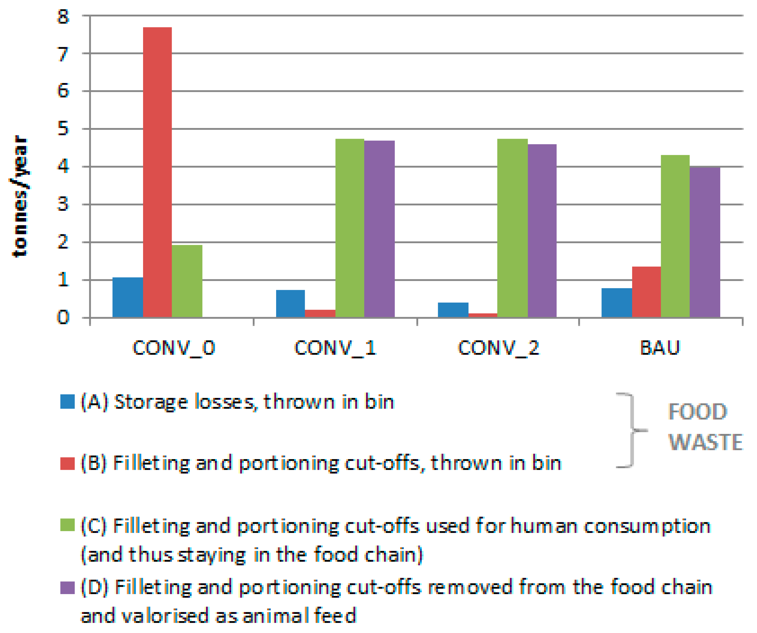 Sustainability 12 06613 g004