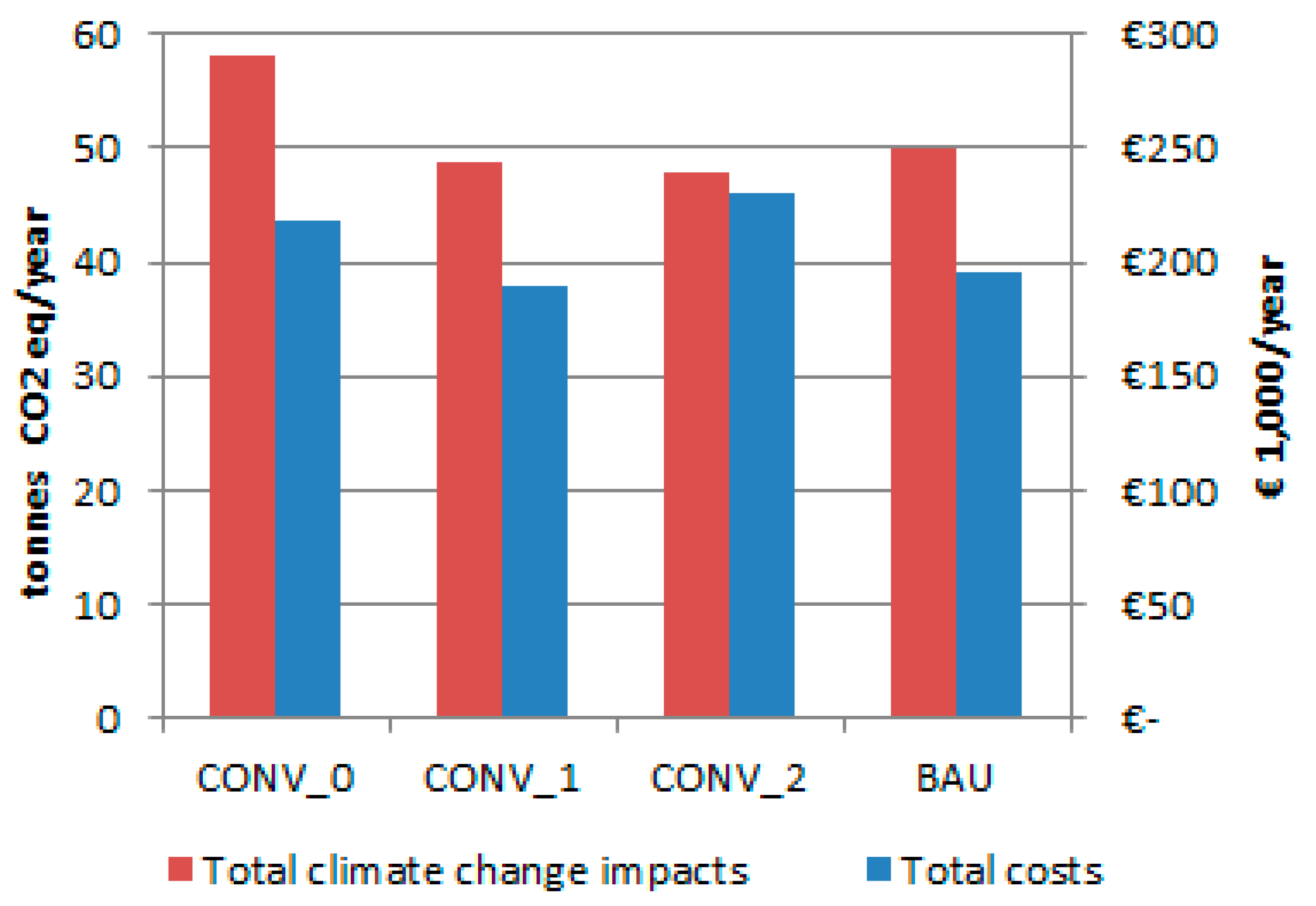 Sustainability 12 06613 g005