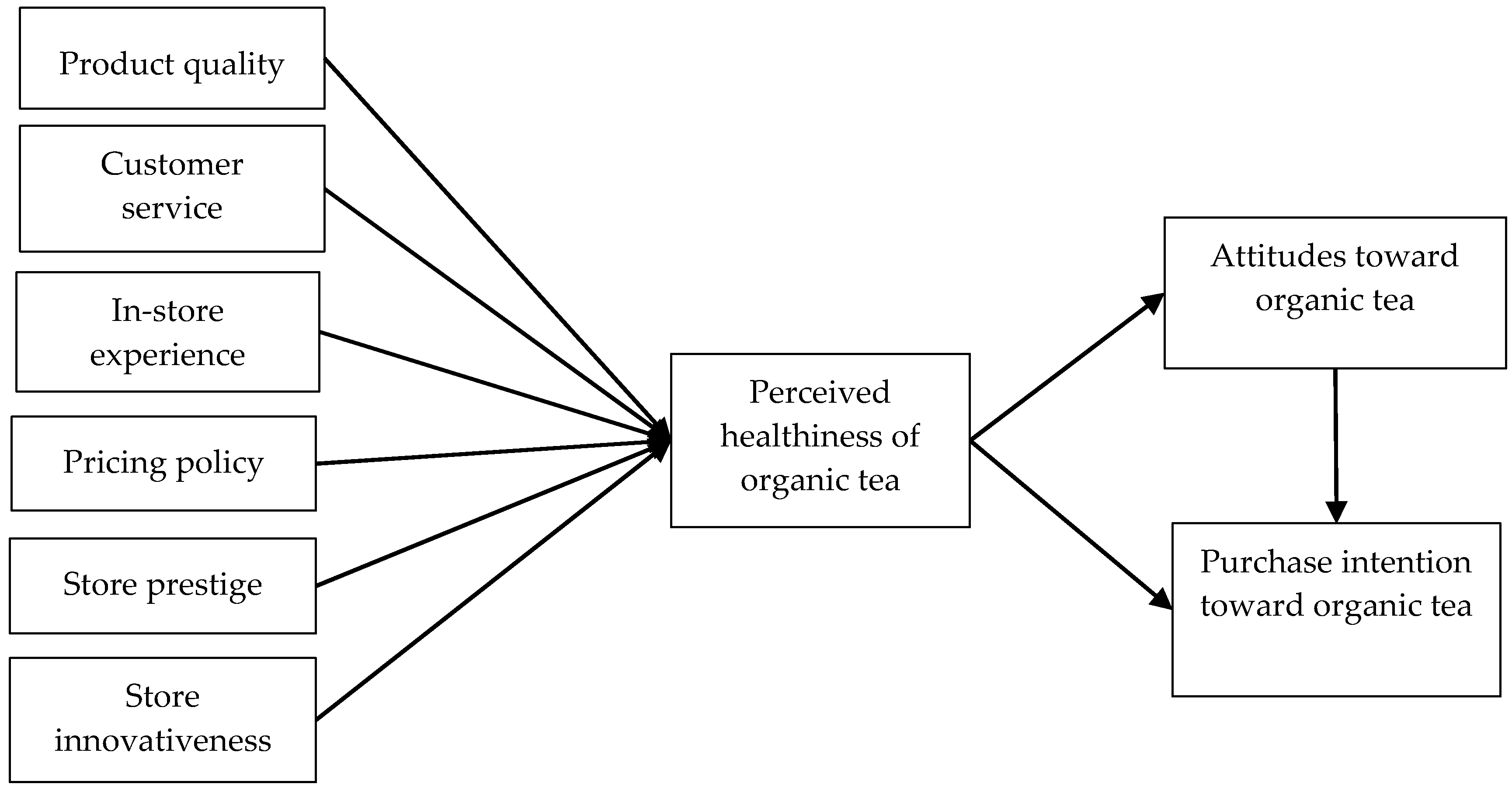 Sustainability 12 06619 g001
