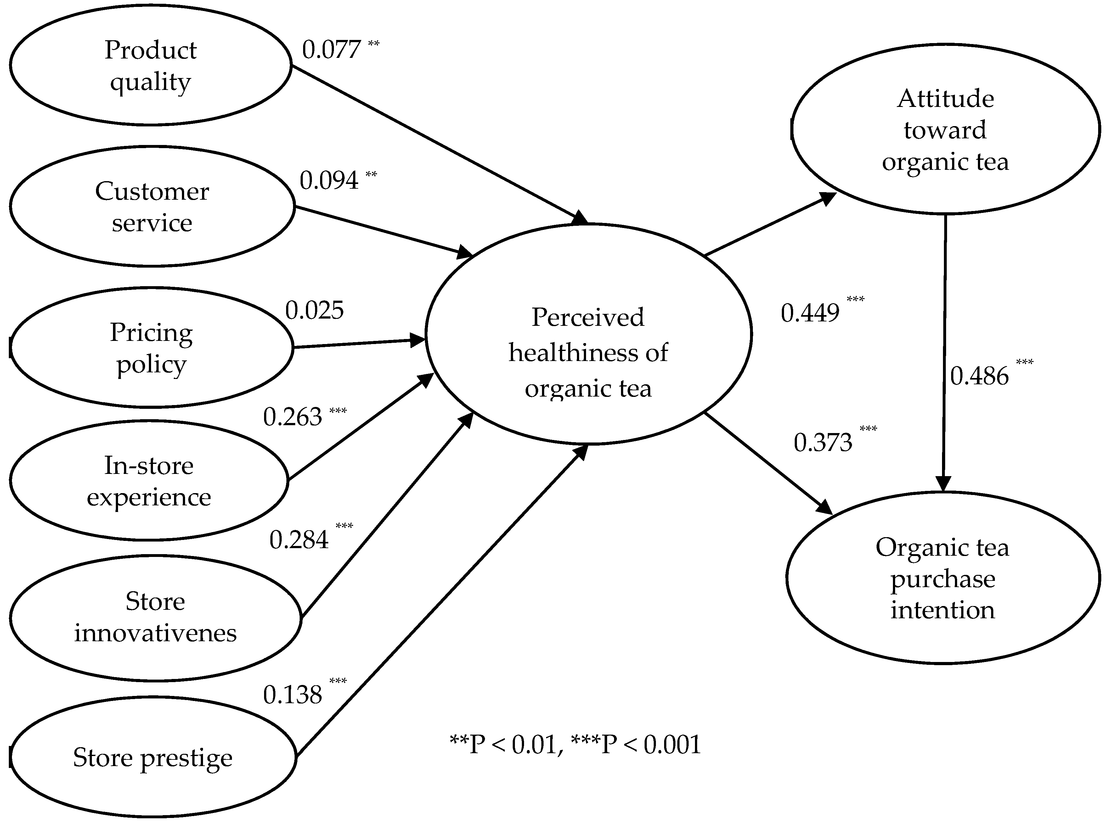 Sustainability 12 06619 g002