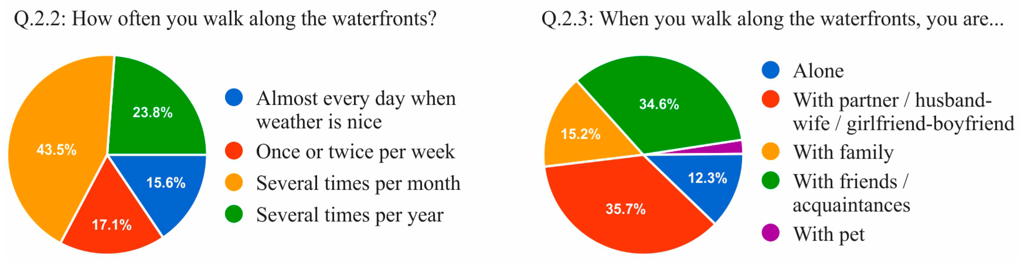 Sustainability 12 06620 g003 Sustainability 12 06620 g003