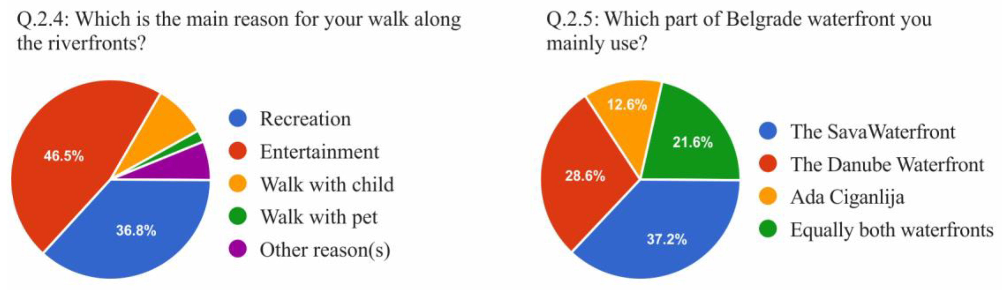 Sustainability 12 06620 g004 Sustainability 12 06620 g004