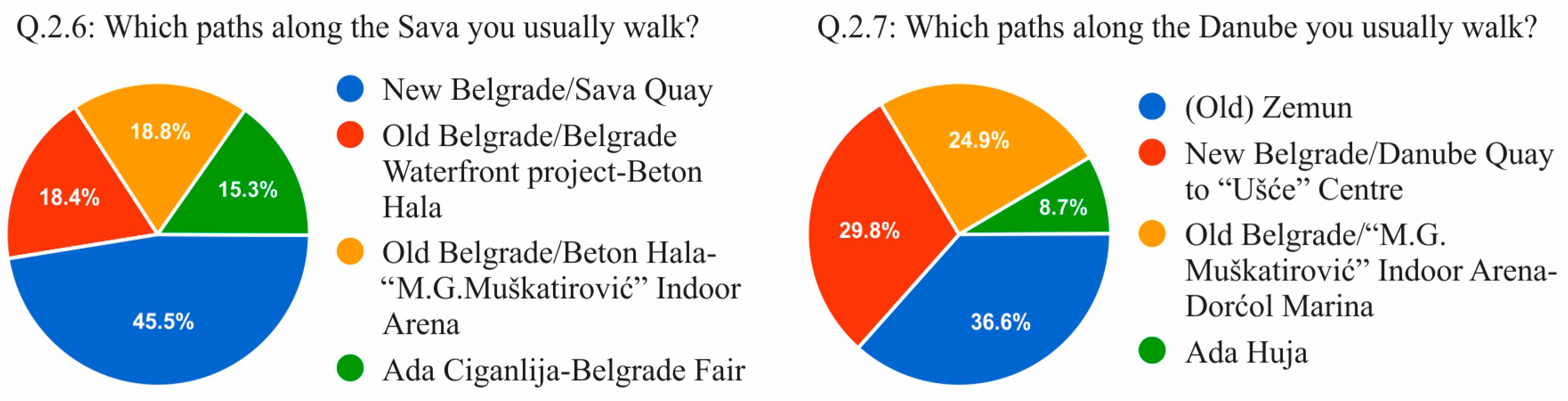 Sustainability 12 06620 g005 Sustainability 12 06620 g005