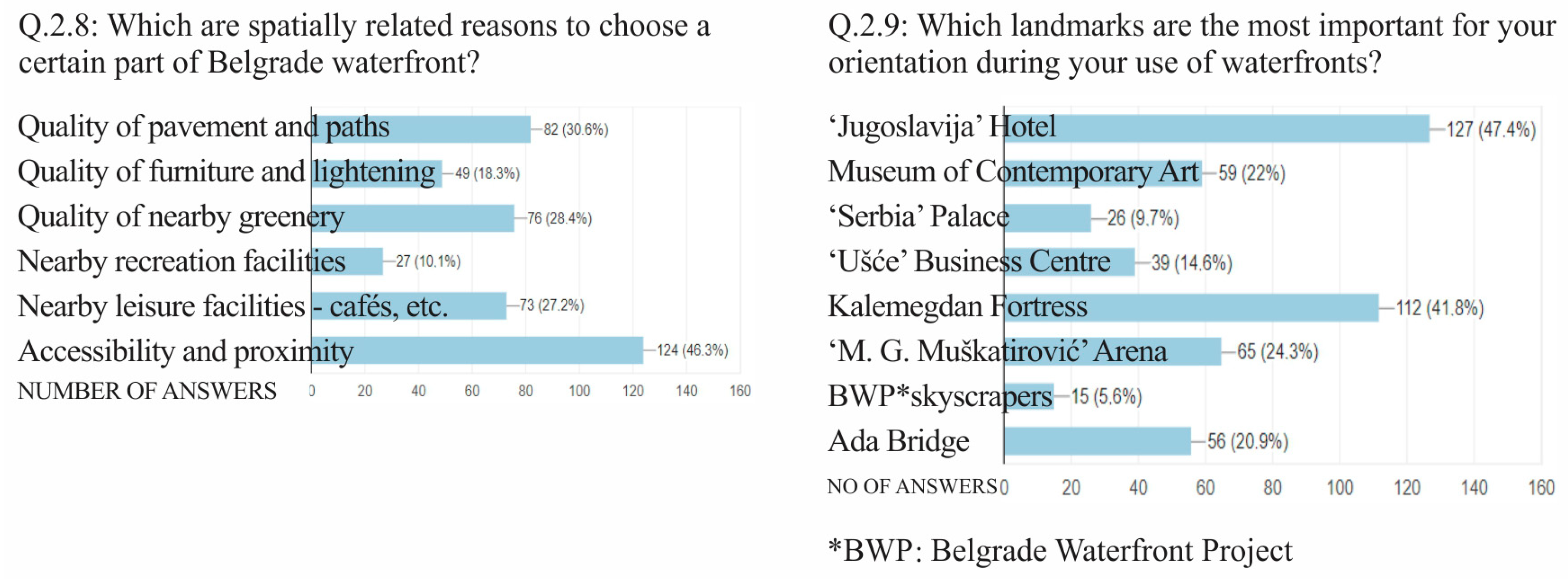 Sustainability 12 06620 g006 Sustainability 12 06620 g006