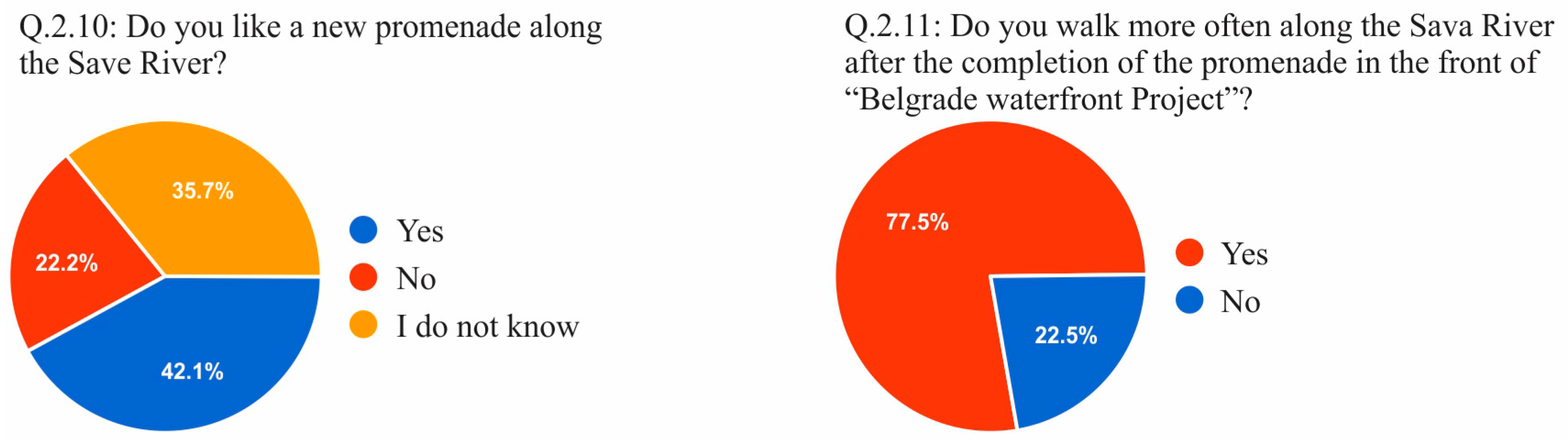 Sustainability 12 06620 g008 Sustainability 12 06620 g008