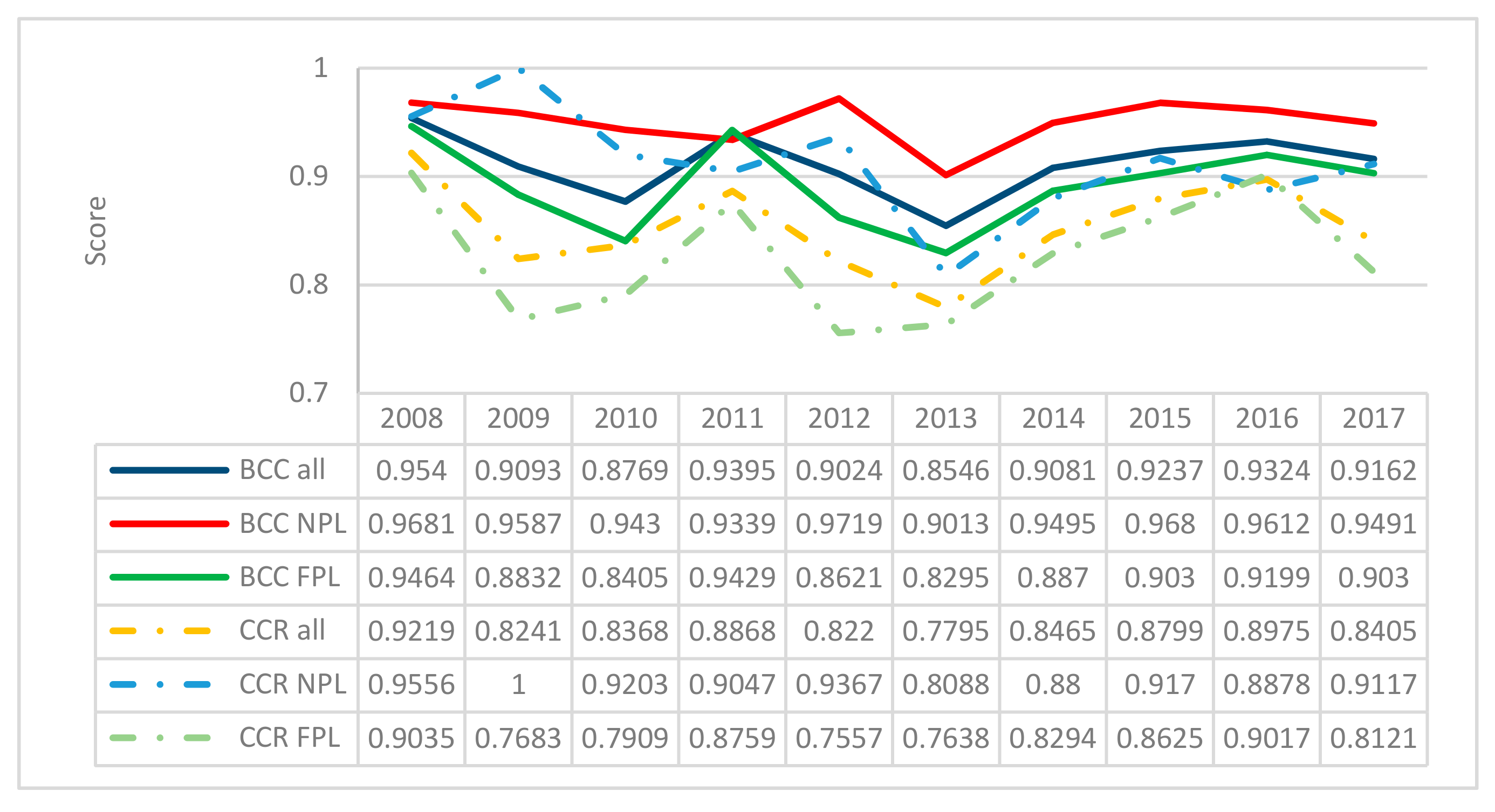 Sustainability 12 06625 g001