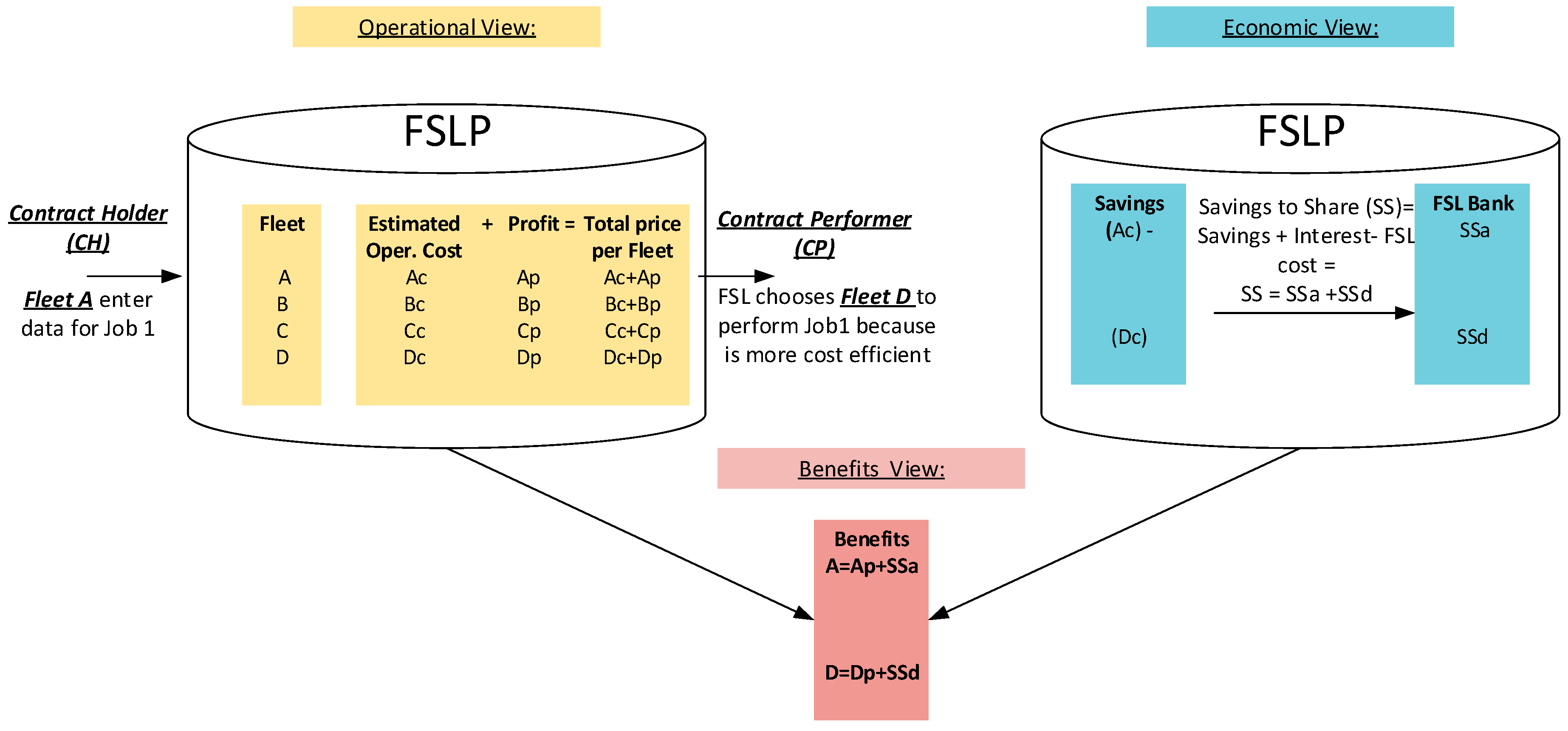 Sustainability 12 06627 g003