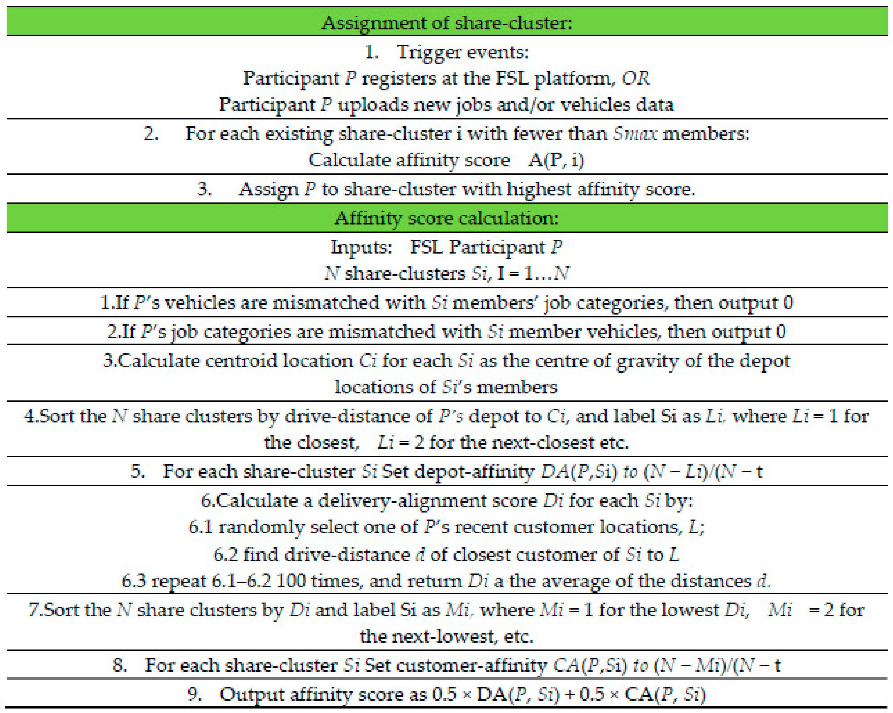 Sustainability 12 06627 g004