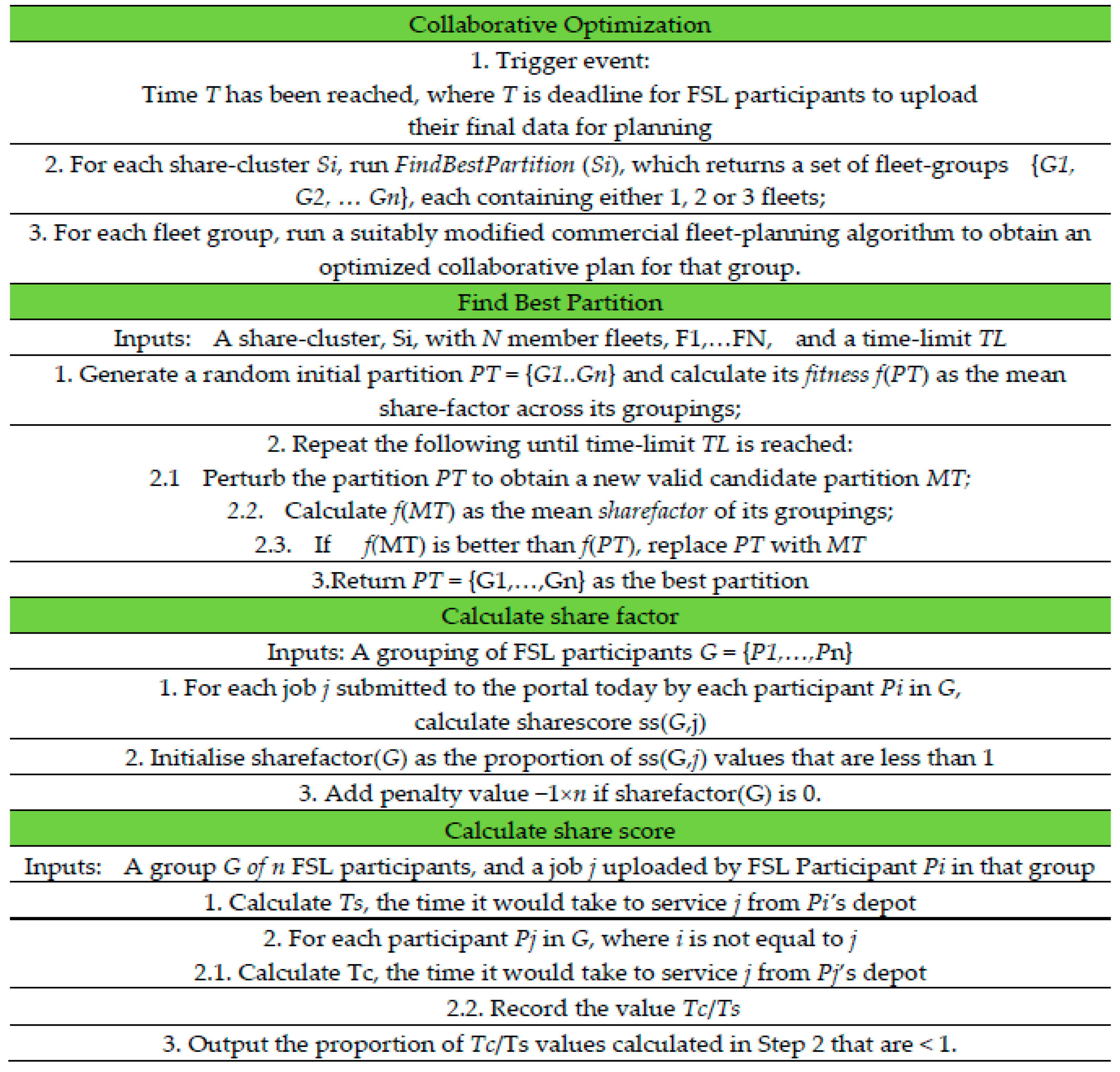 Sustainability 12 06627 g005