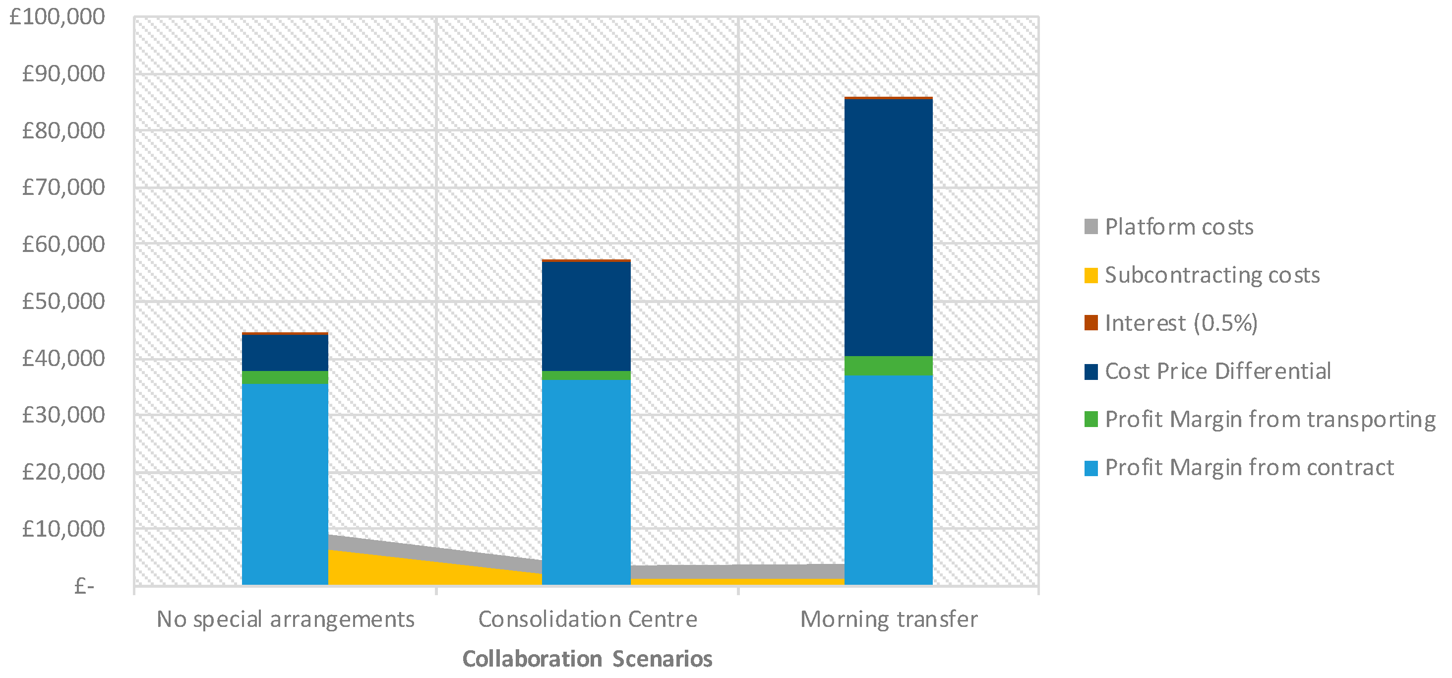 Sustainability 12 06627 g006