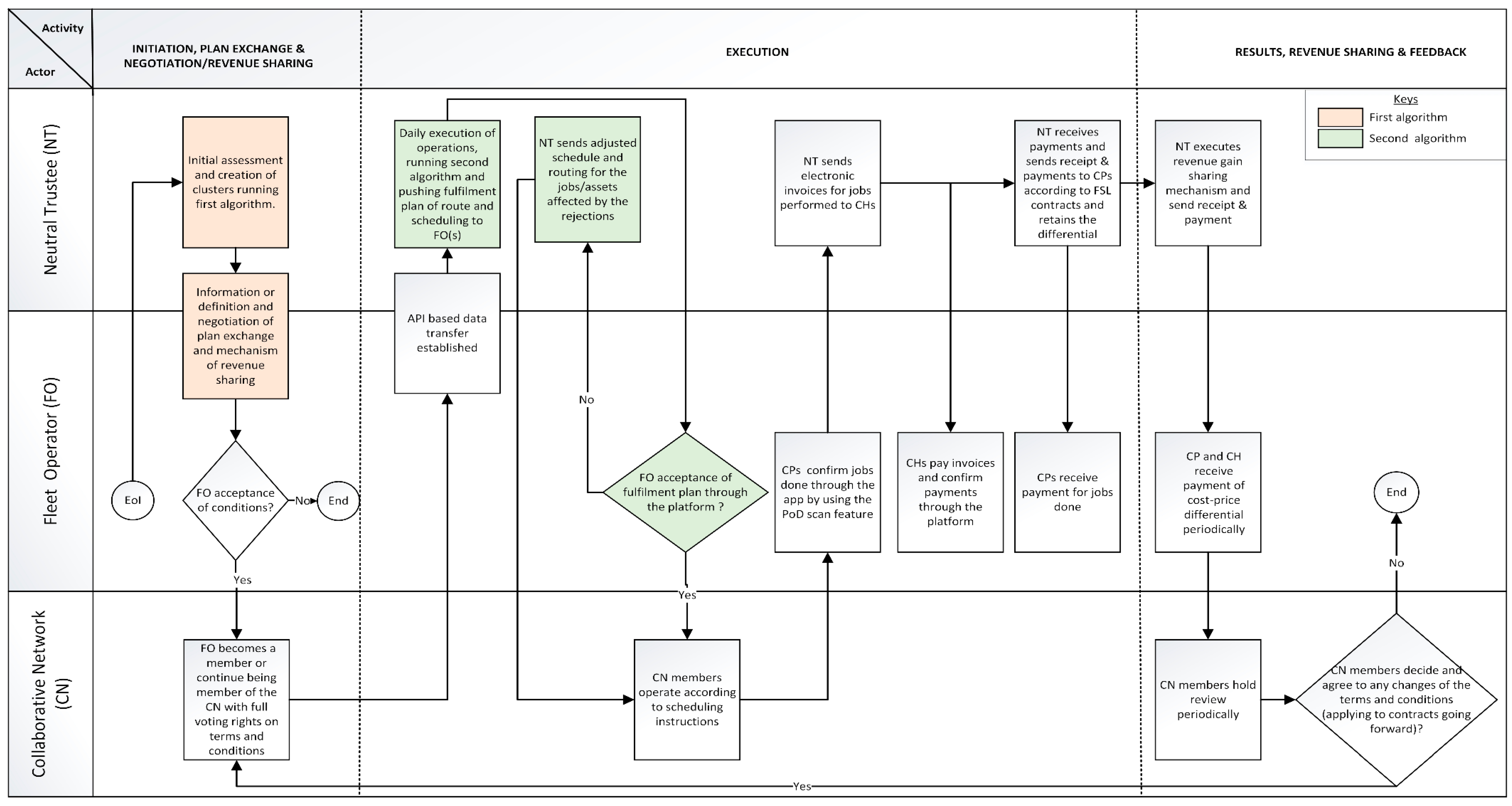 Sustainability 12 06627 g007