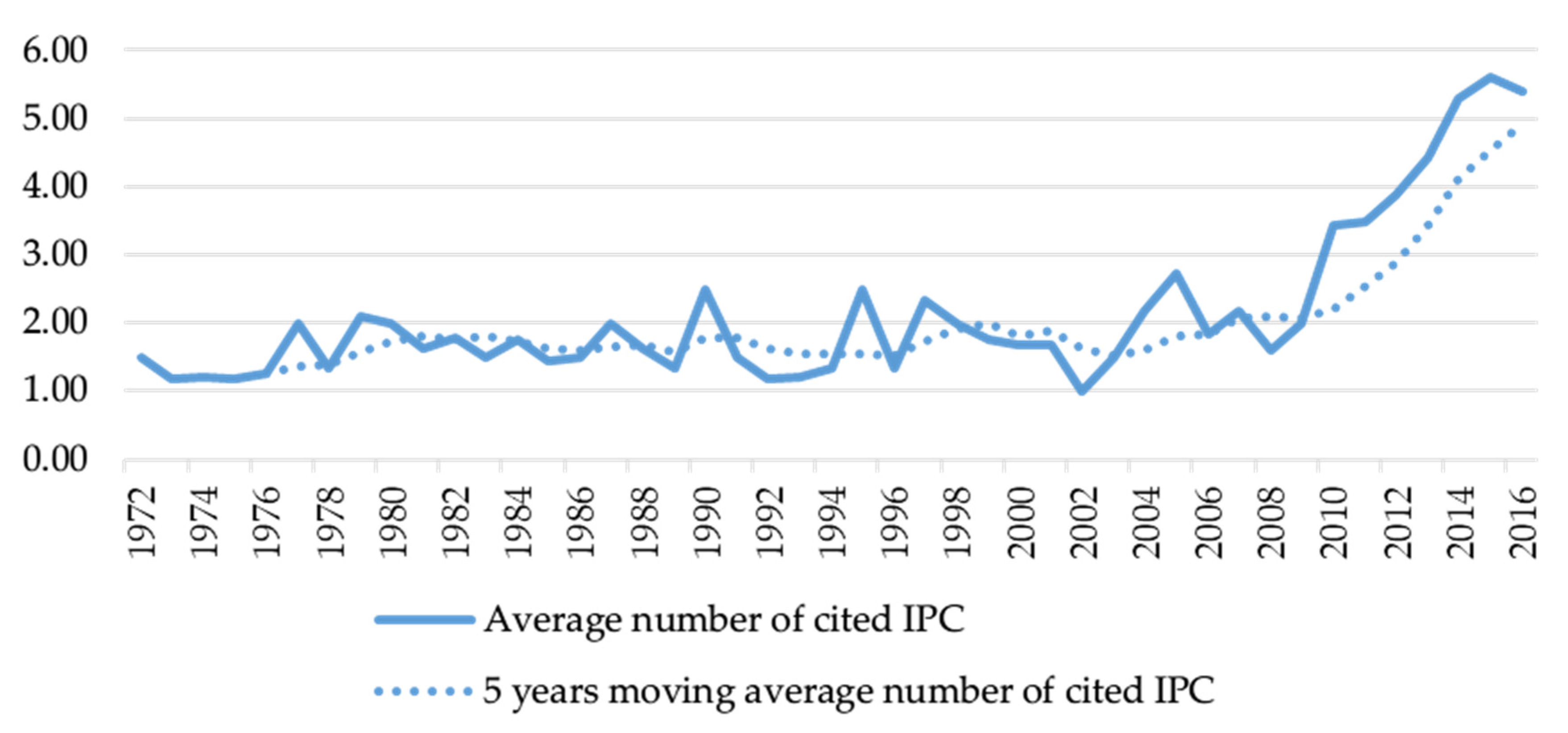 Sustainability 12 06628 g002 Sustainability 12 06628 g002
