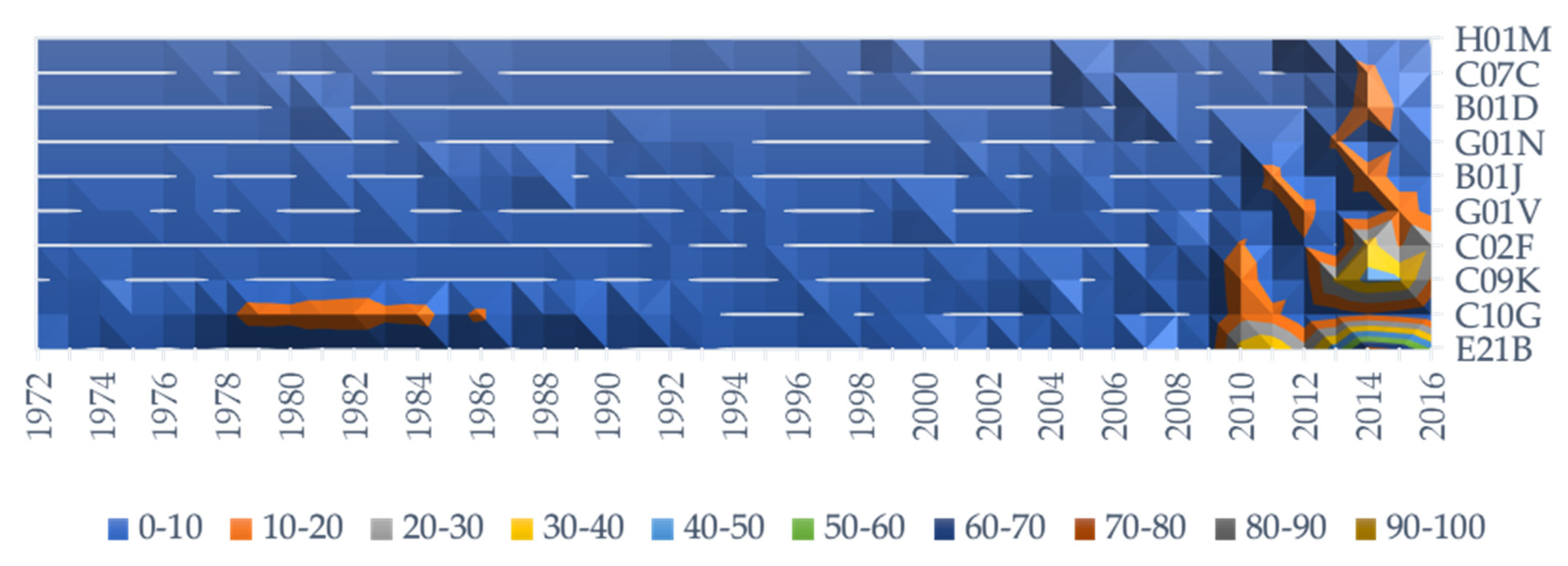 Sustainability 12 06628 g003 Sustainability 12 06628 g003