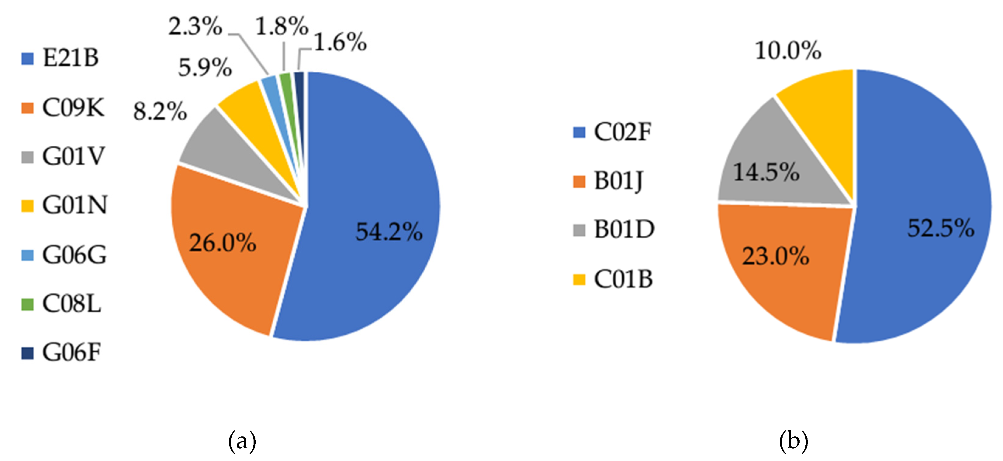 Sustainability 12 06628 g005 Sustainability 12 06628 g005