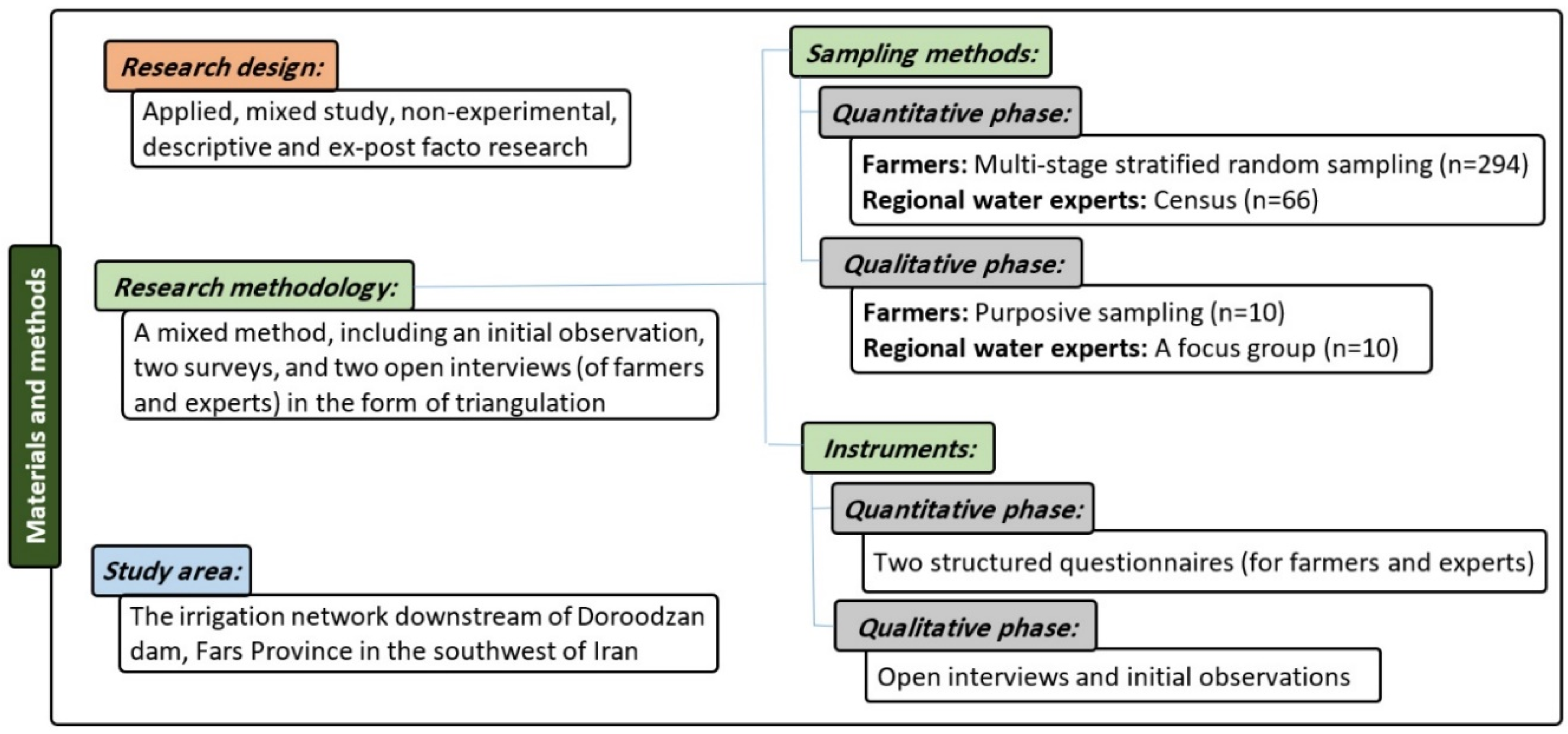 Sustainability 12 06630 g001