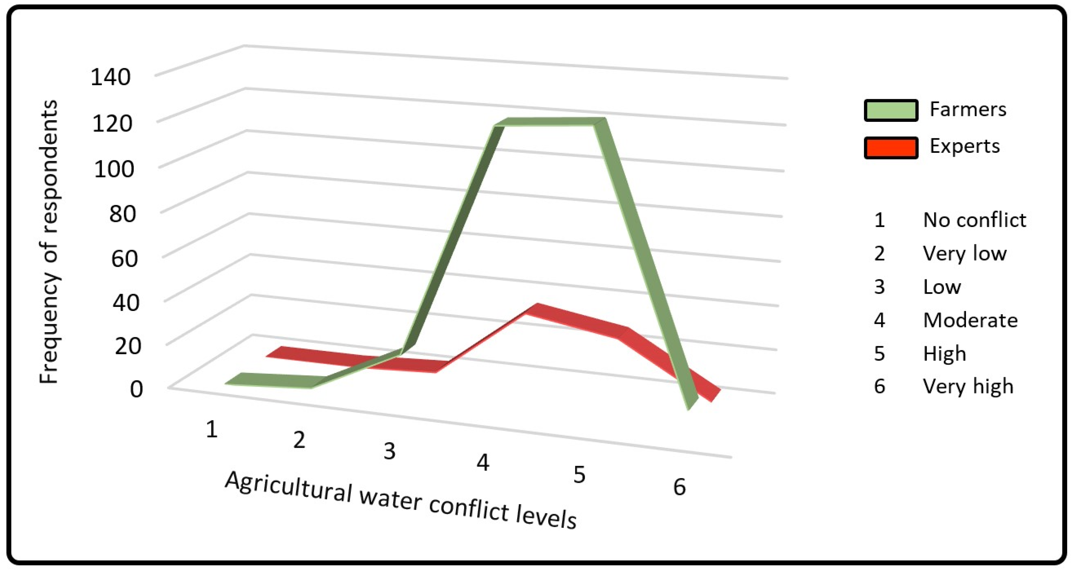 Sustainability 12 06630 g003