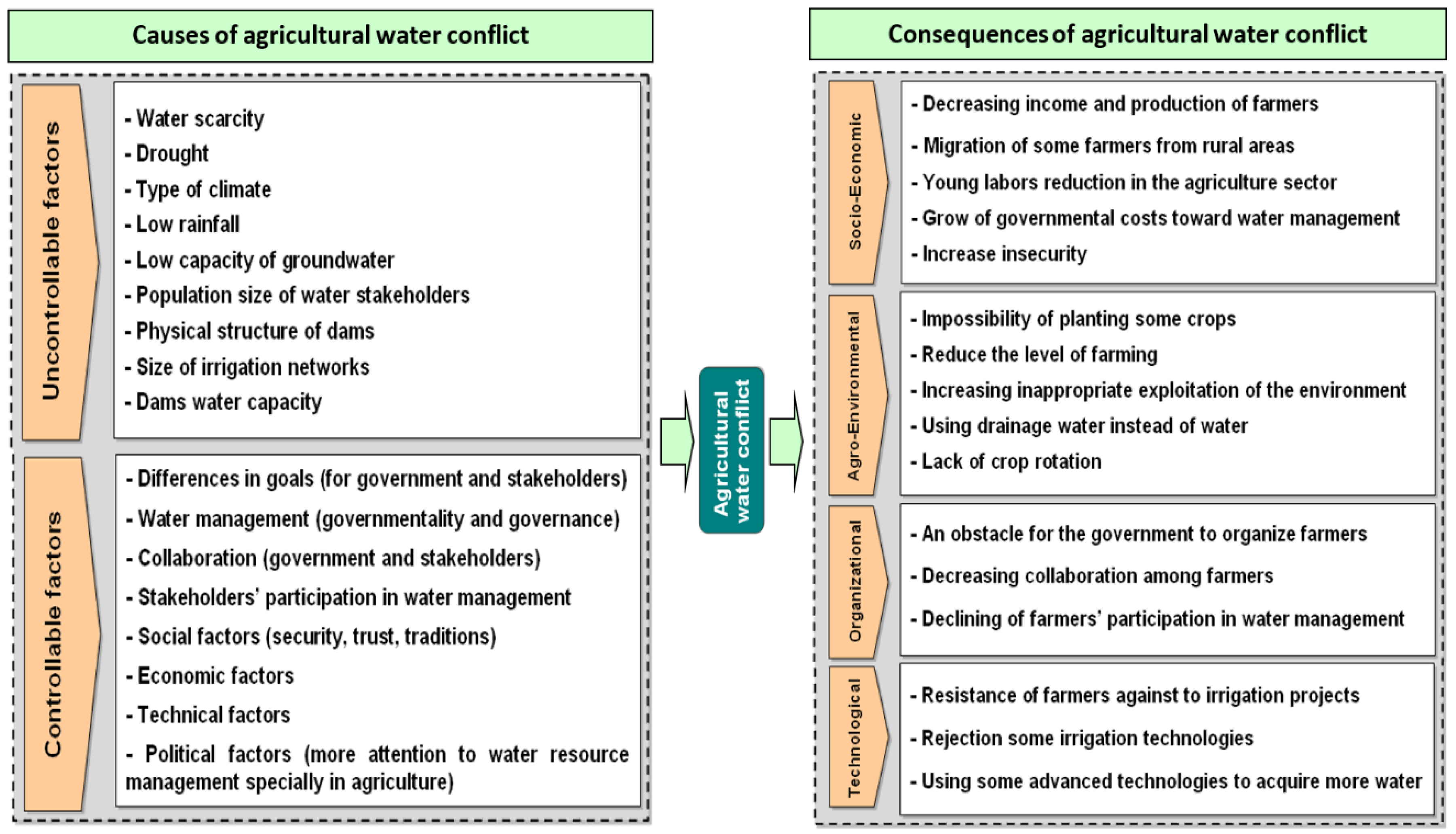 Sustainability 12 06630 g006