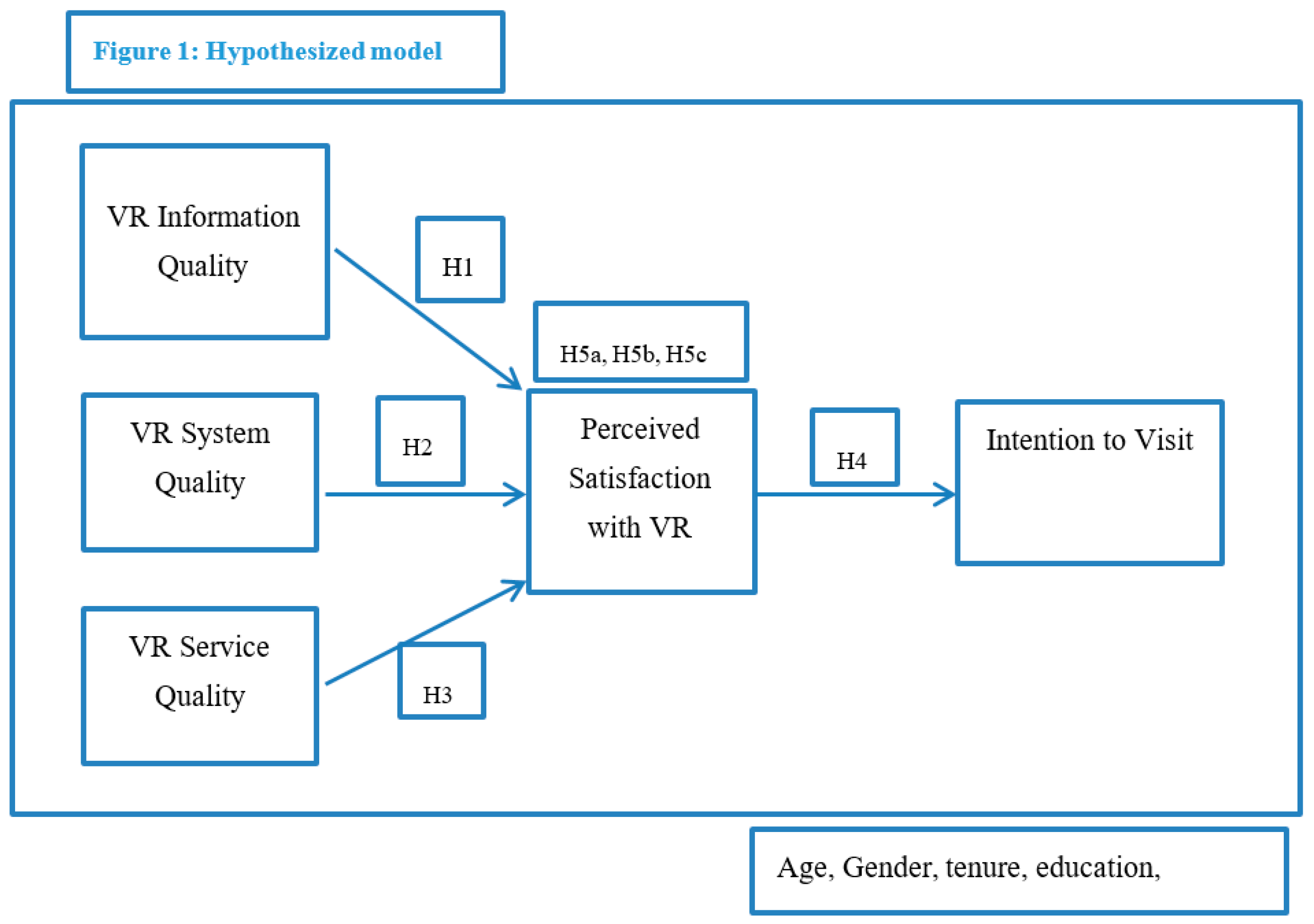 Sustainability 12 06632 g001