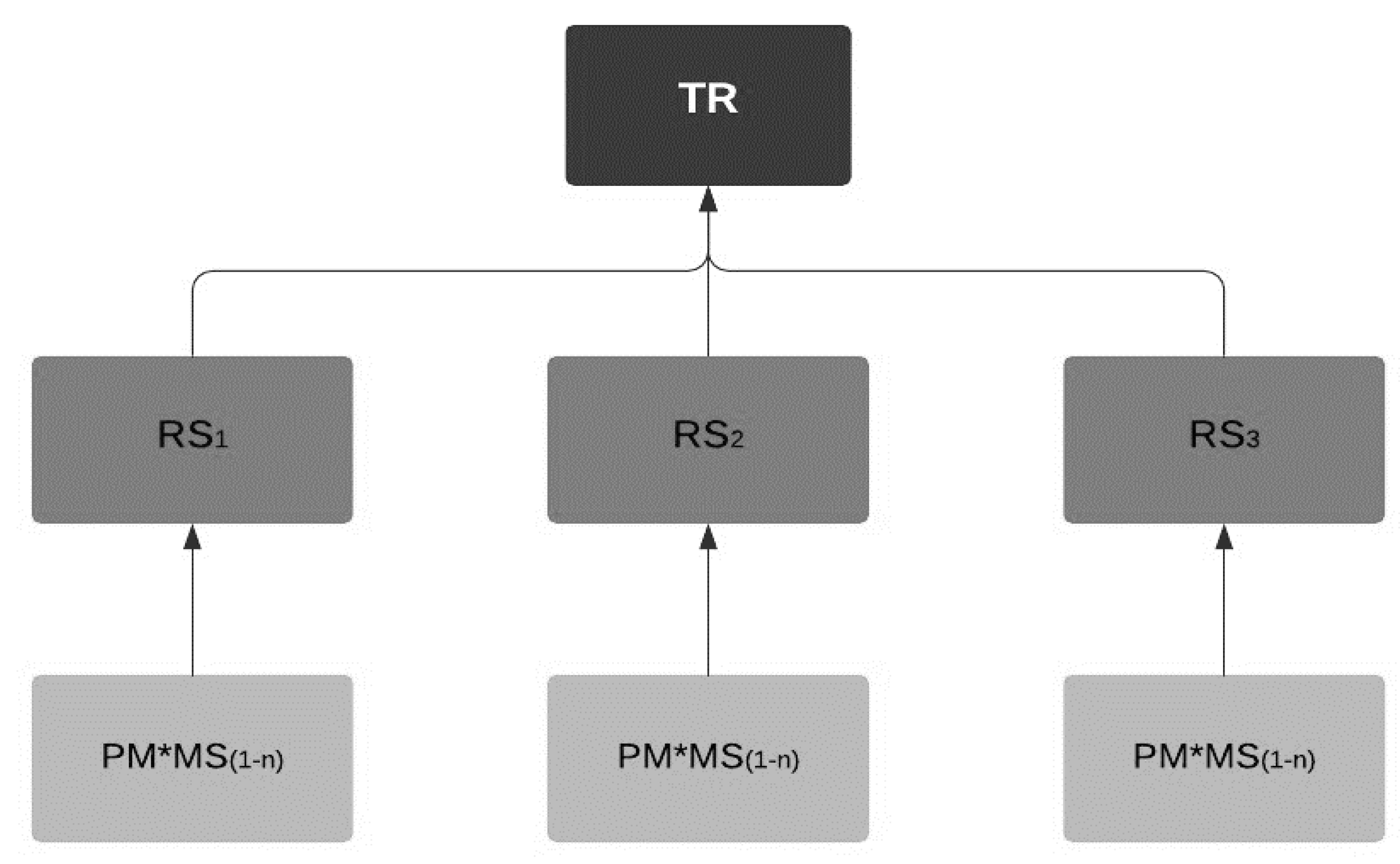 Sustainability 12 06635 g001