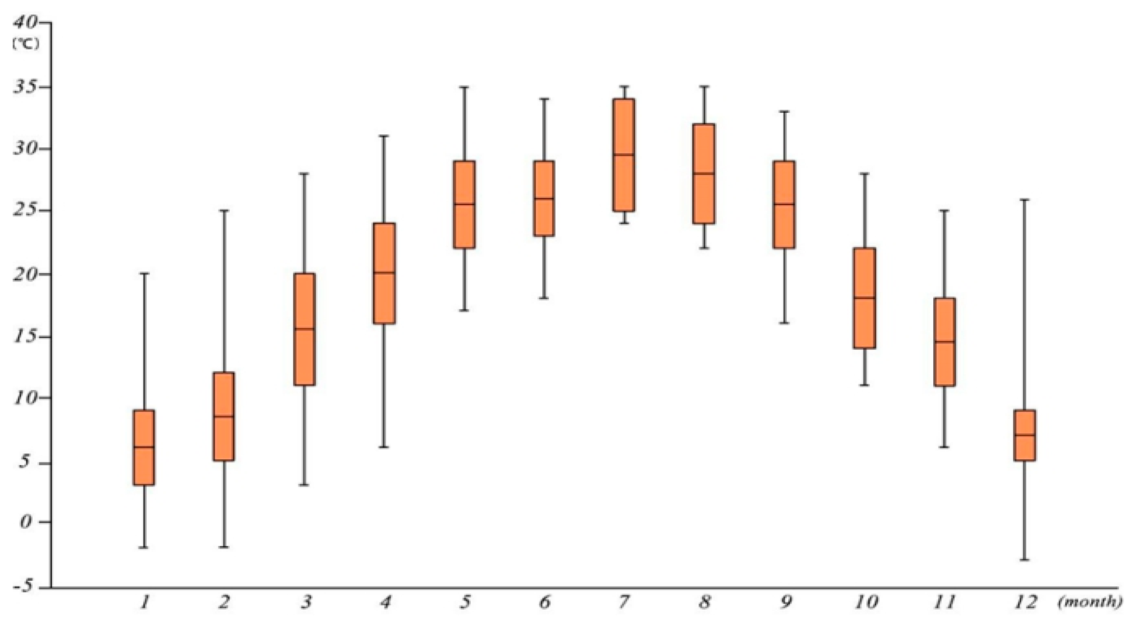 Sustainability 12 06637 g002