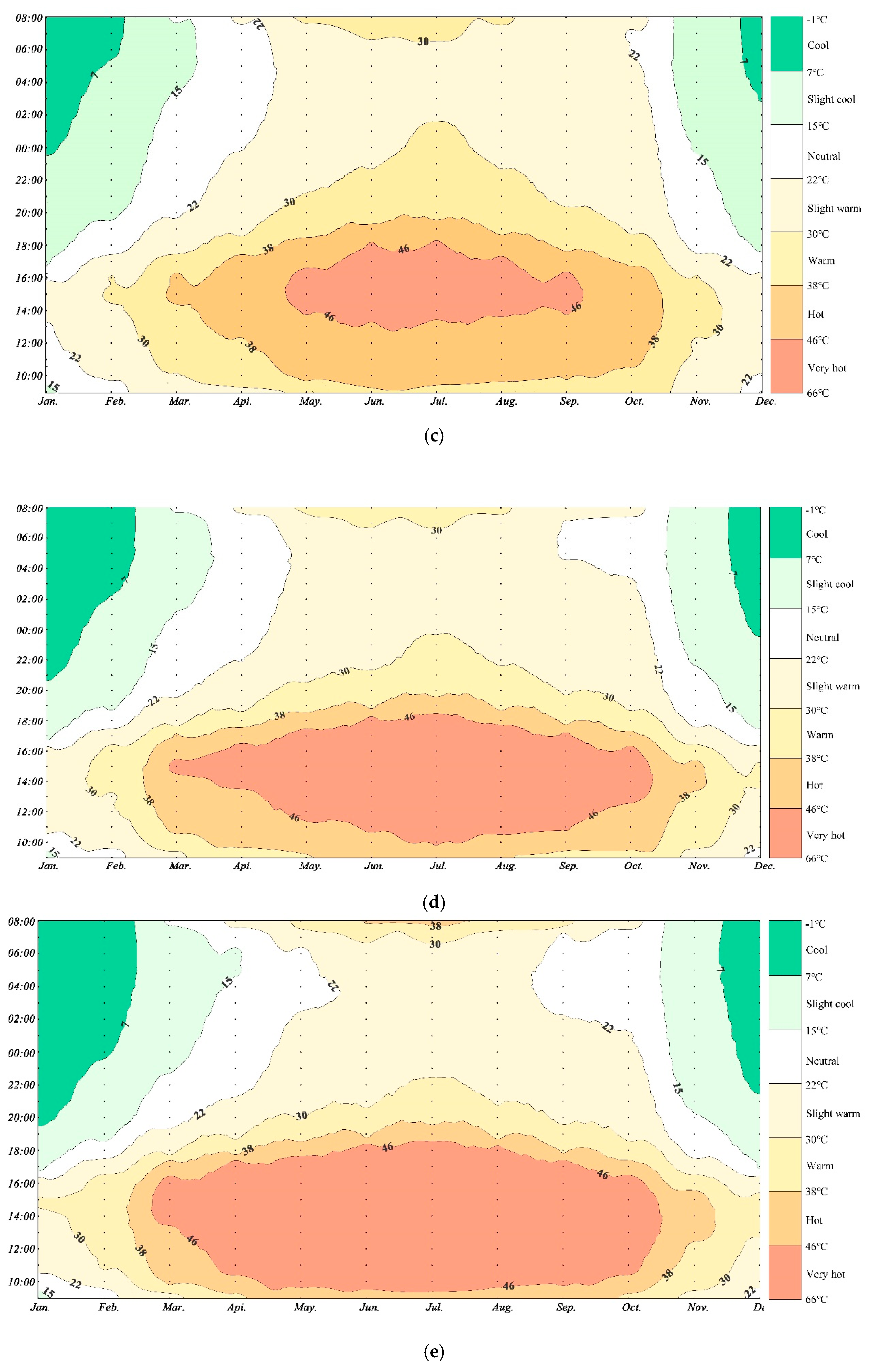 Sustainability 12 06637 g004b