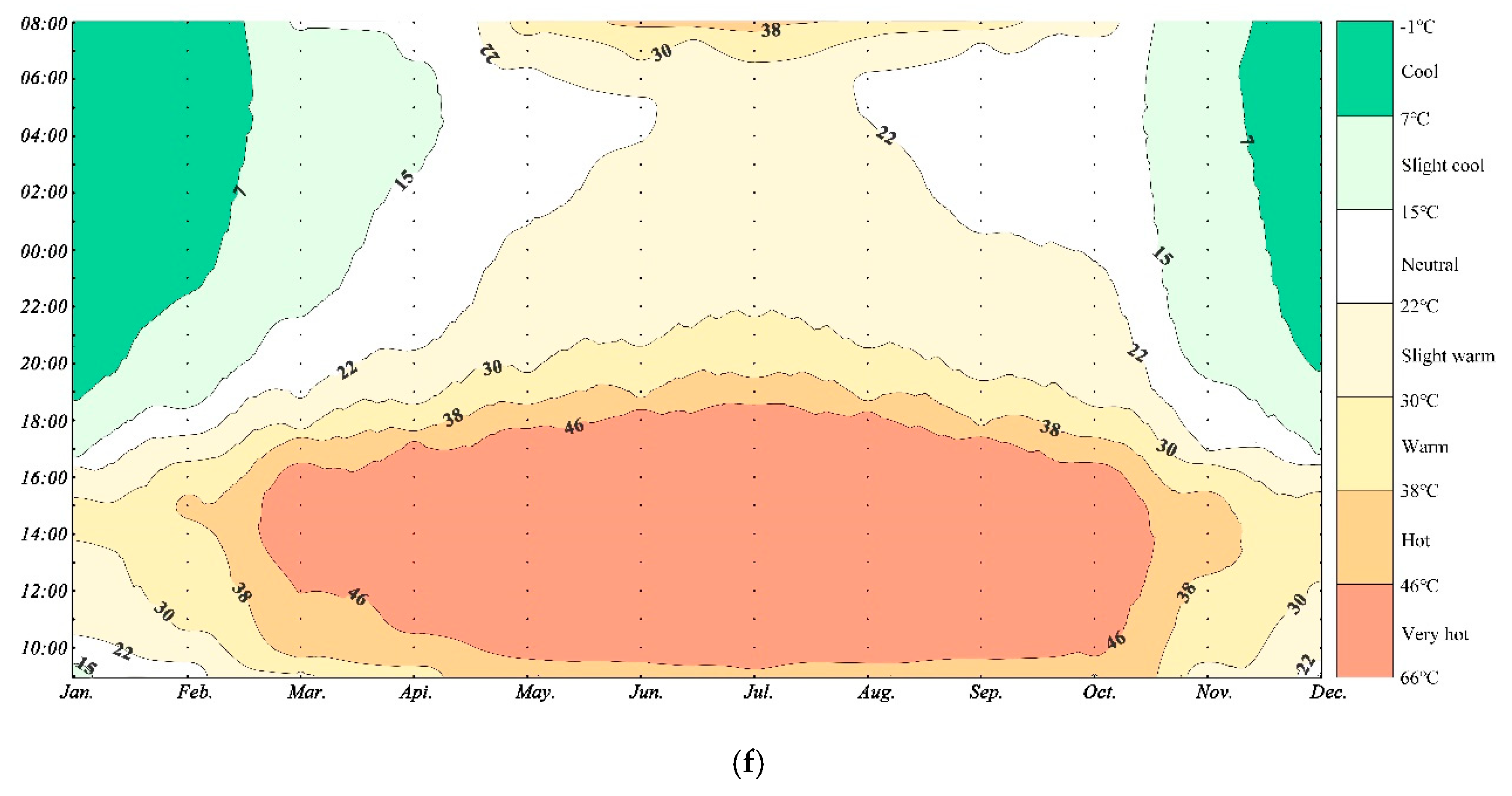 Sustainability 12 06637 g004c