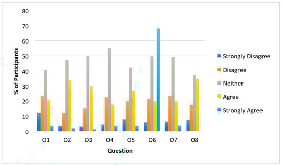Sustainability 12 06642 g0a1