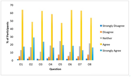 Sustainability 12 06642 g0a2