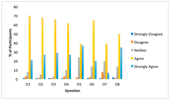 Sustainability 12 06642 g0a3