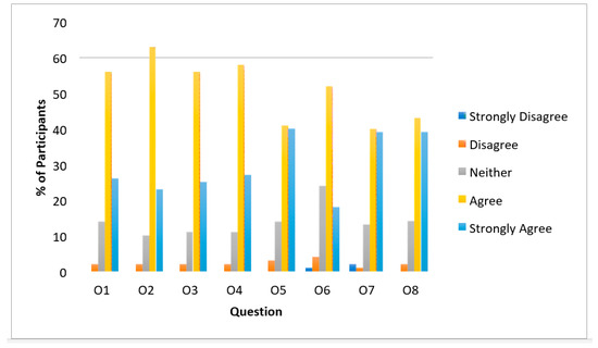 Sustainability 12 06642 g0a4