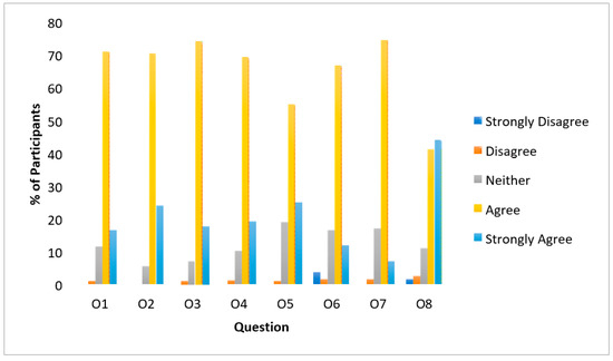 Sustainability 12 06642 g0a5