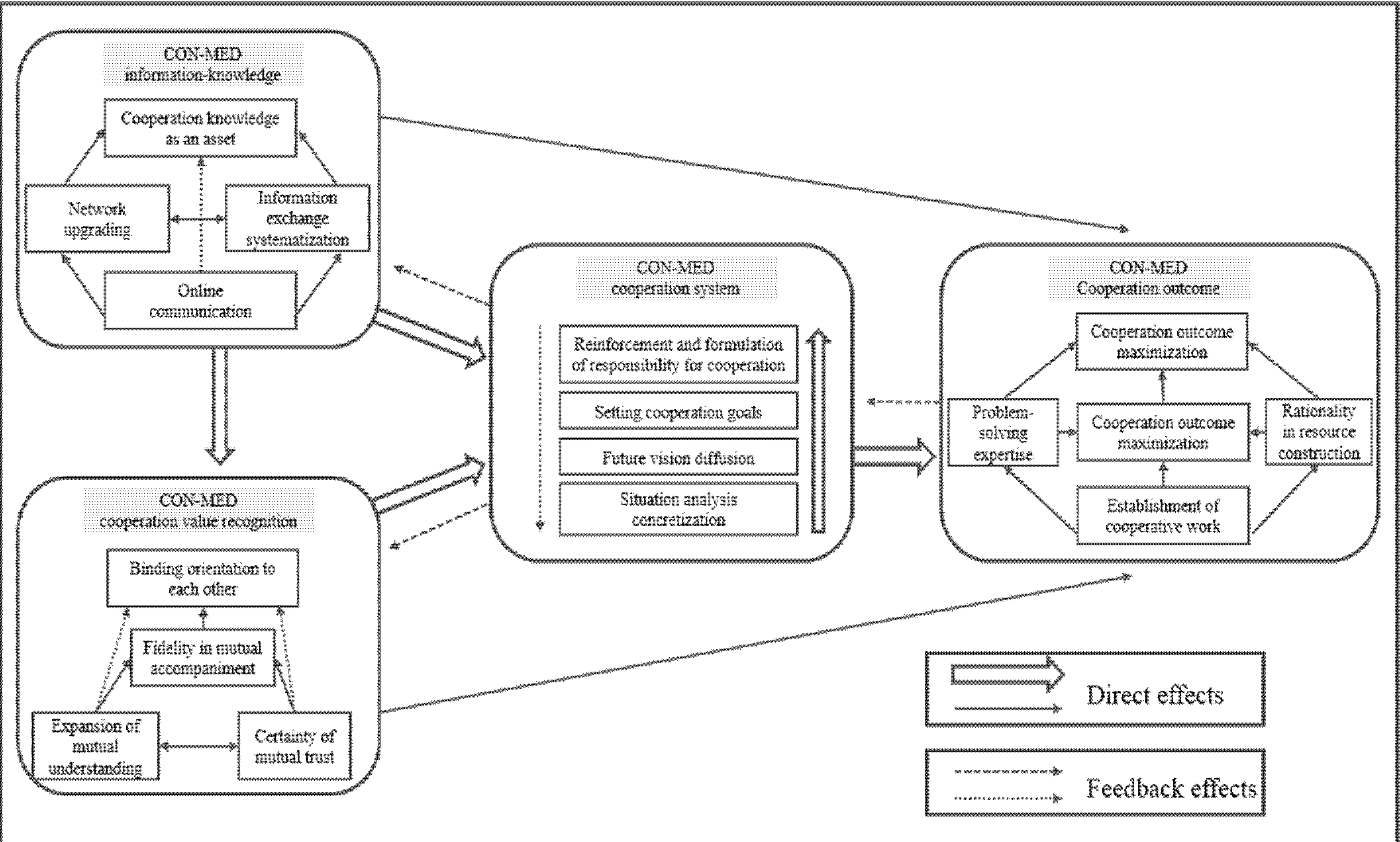 Sustainability 12 06643 g003