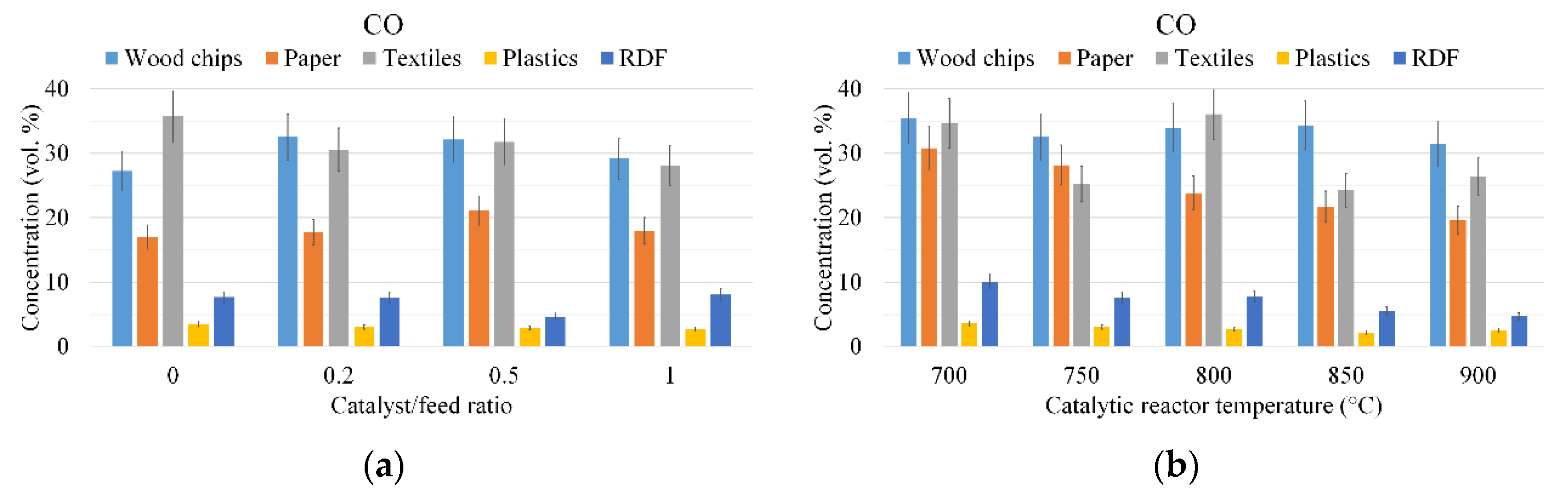 Sustainability 12 06647 g003 Sustainability 12 06647 g003