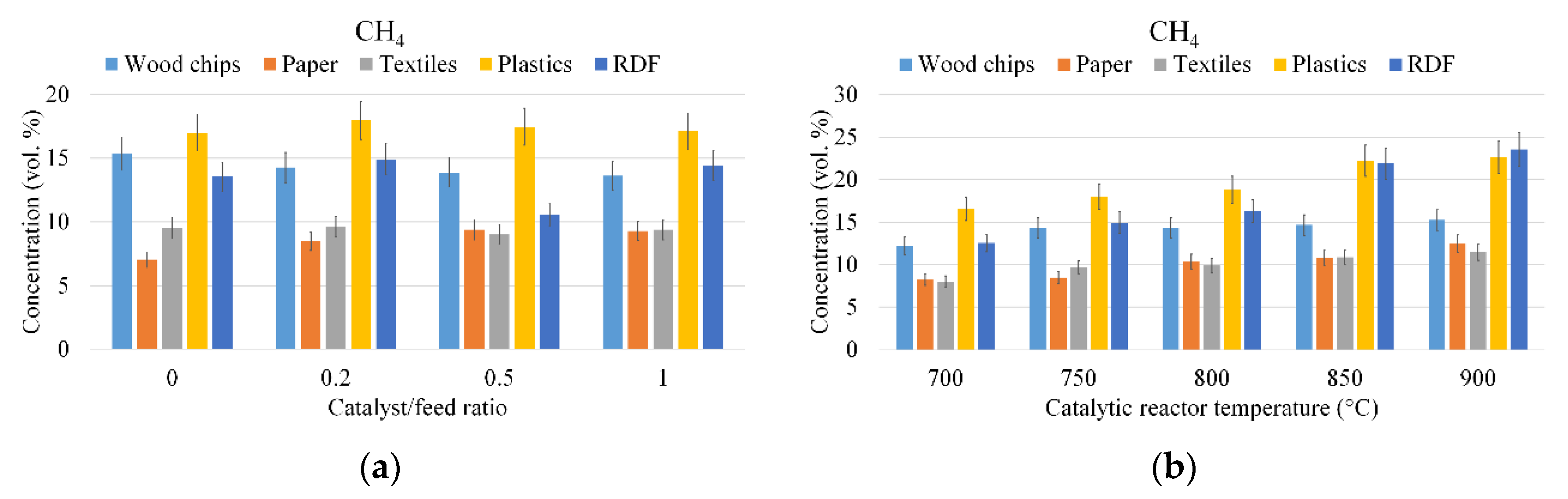 Sustainability 12 06647 g005 Sustainability 12 06647 g005