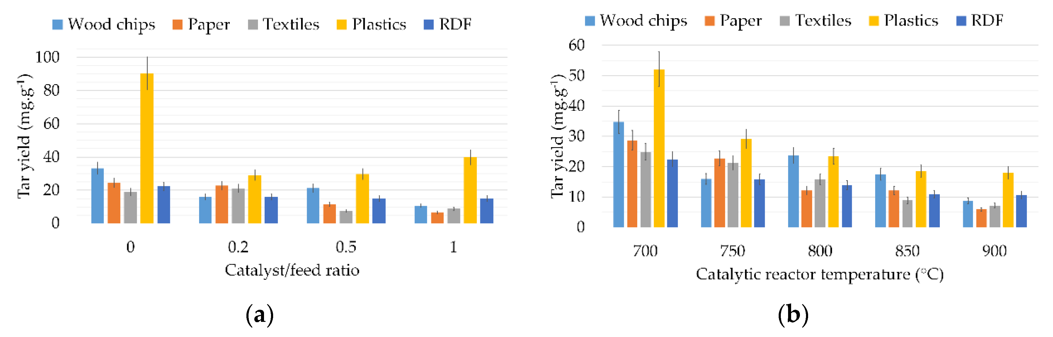 Sustainability 12 06647 g008 Sustainability 12 06647 g008