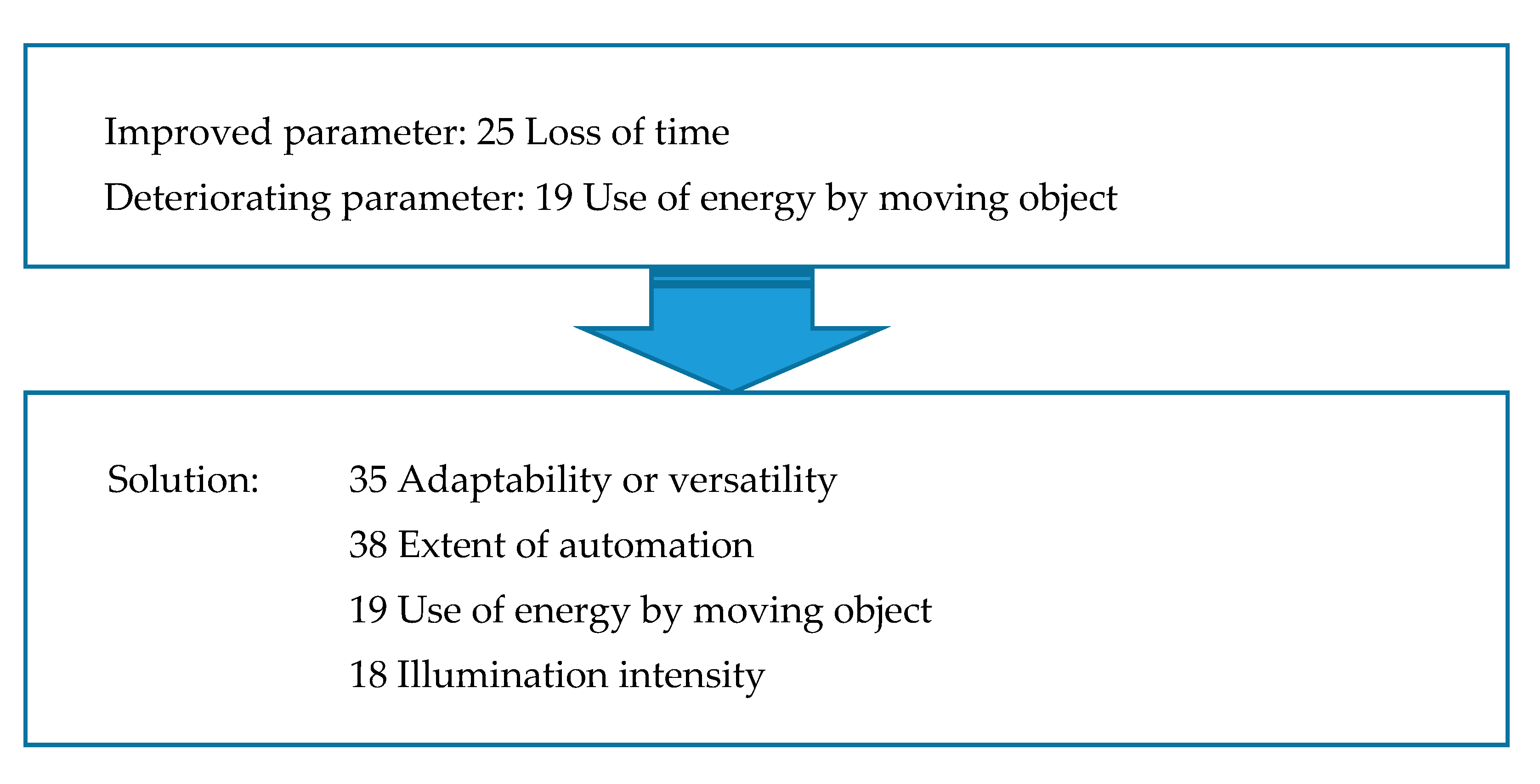 Sustainability 12 06652 g004