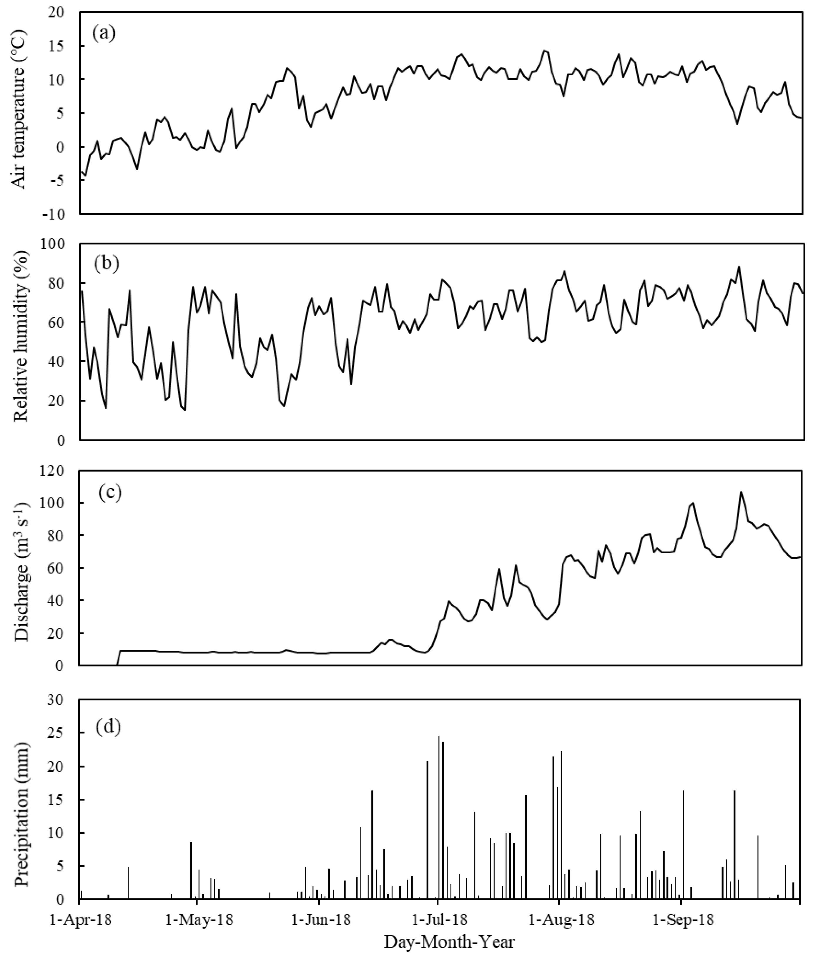 Sustainability 12 06654 g002