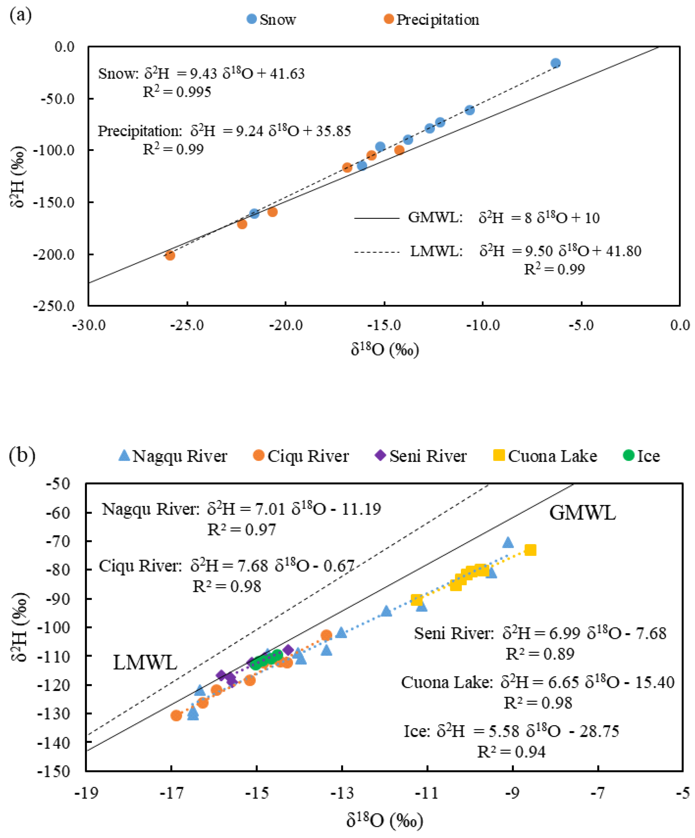 Sustainability 12 06654 g005