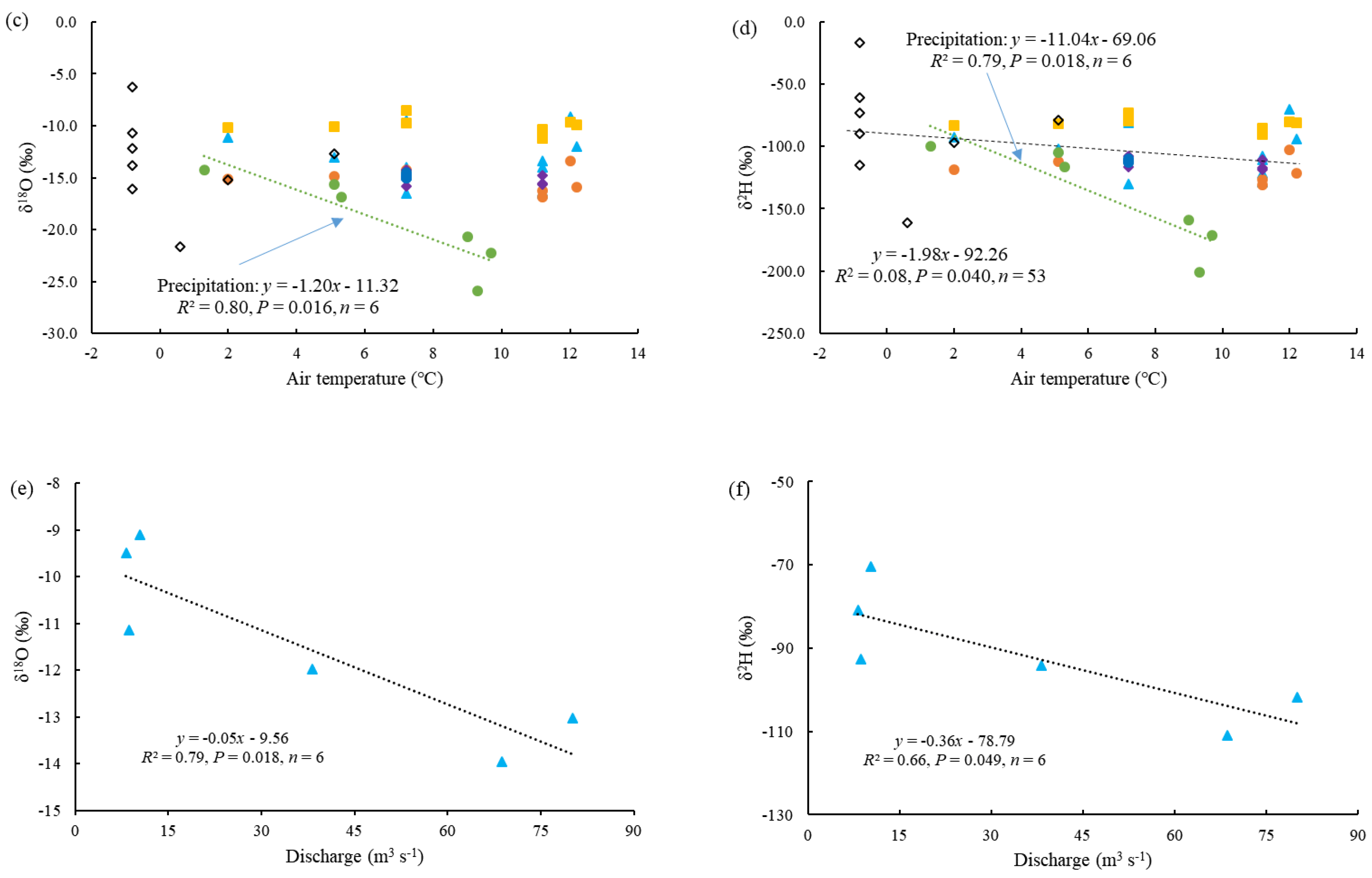 Sustainability 12 06654 g006b
