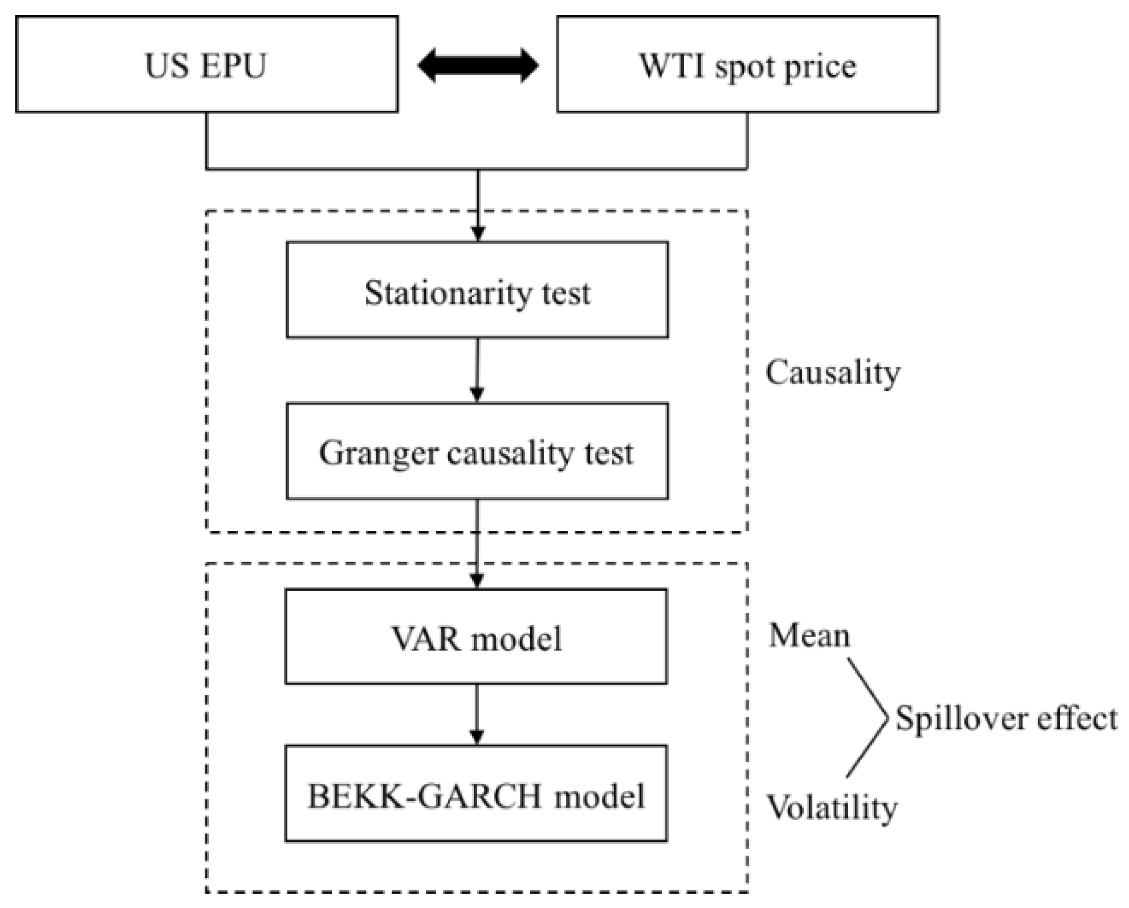 Sustainability 12 06662 g001