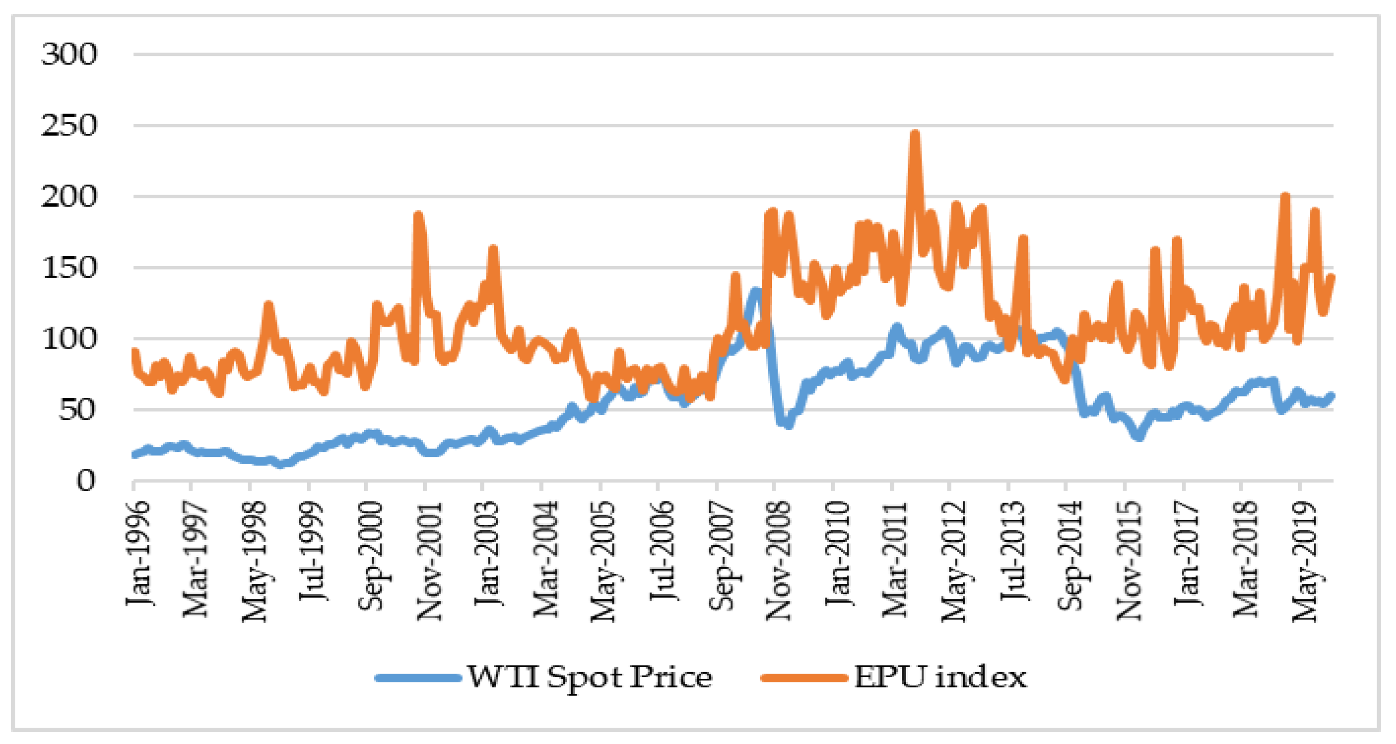 Sustainability 12 06662 g002
