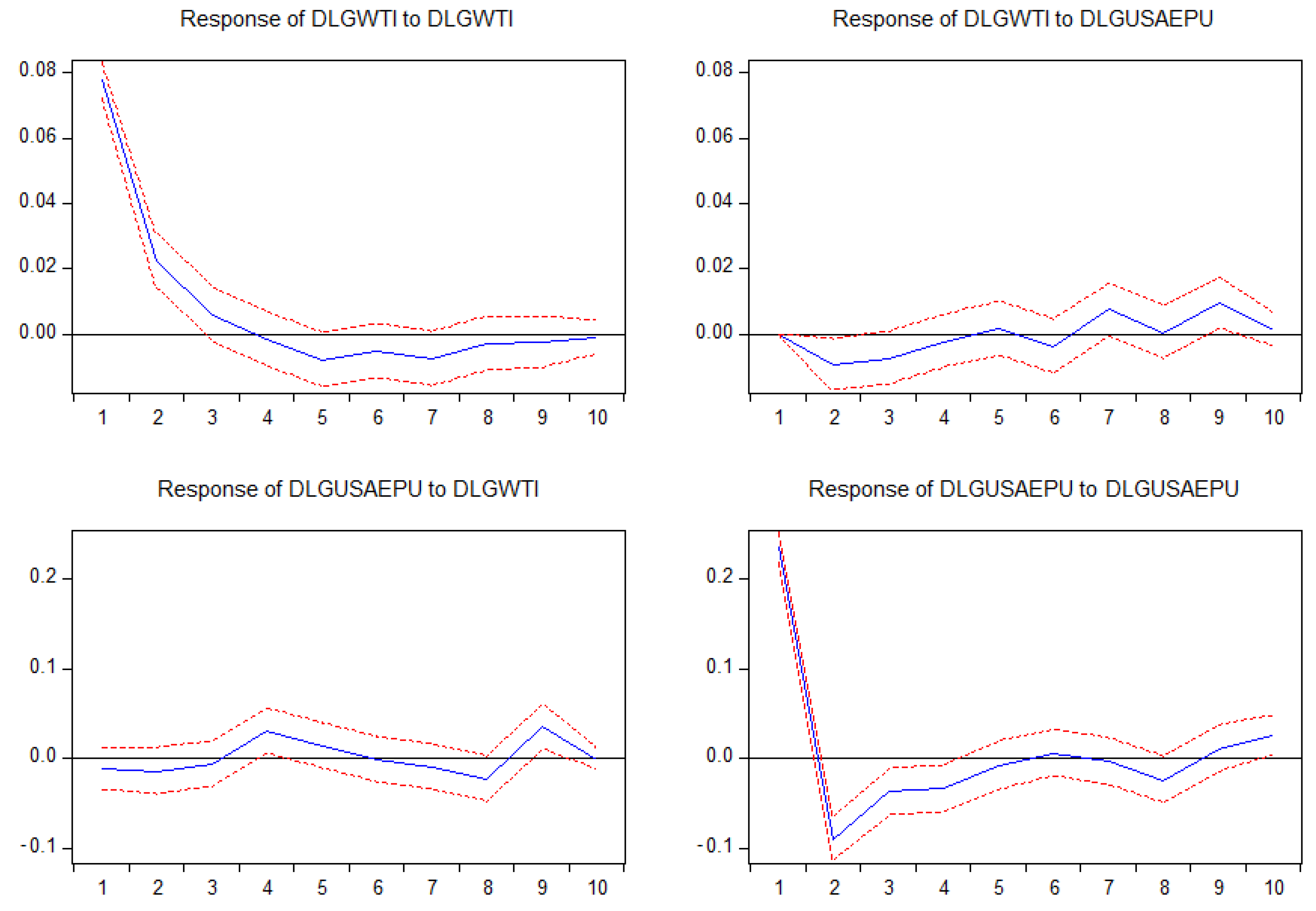 Sustainability 12 06662 g003