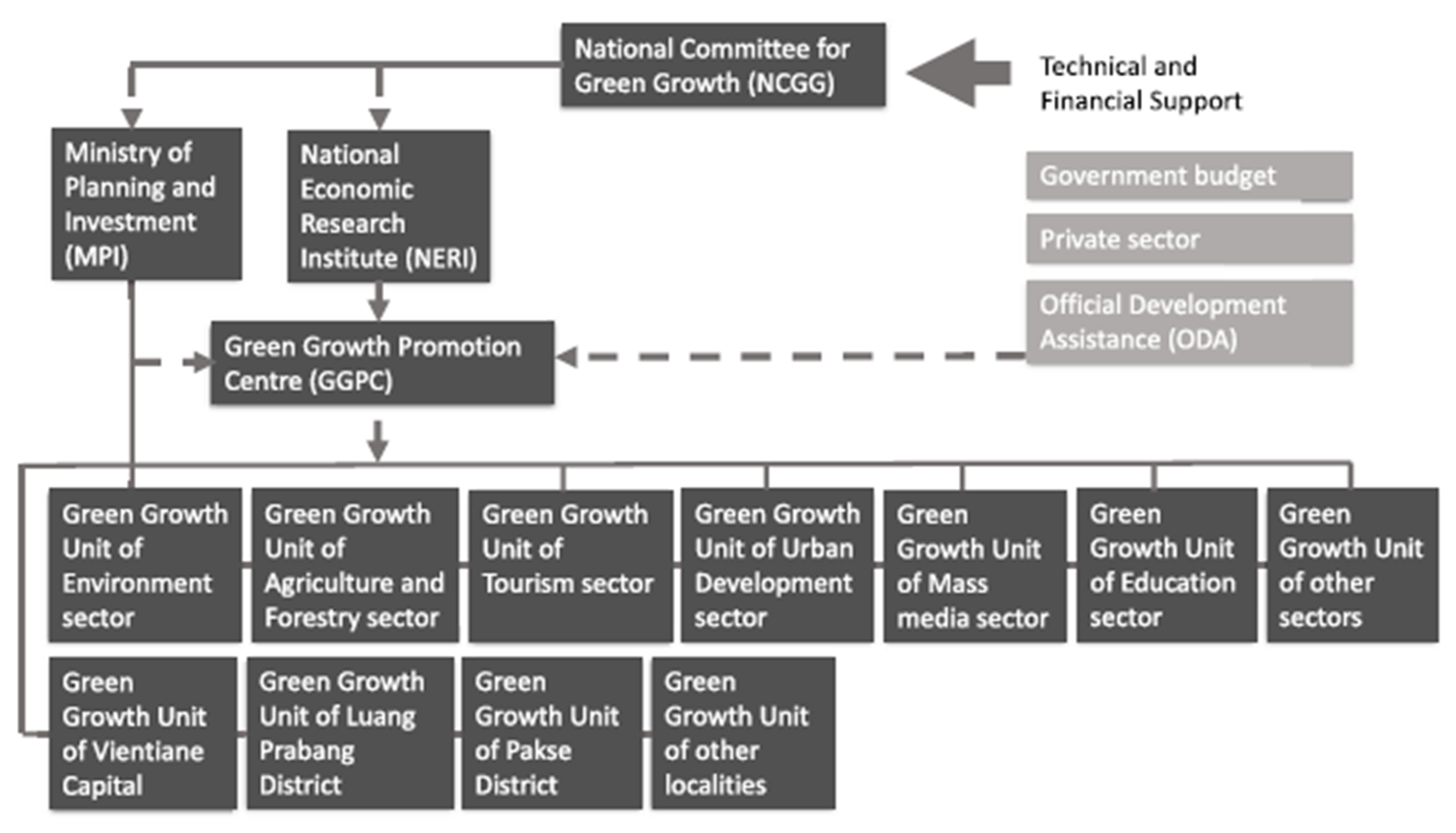 Sustainability 12 06664 g002 Sustainability 12 06664 g002