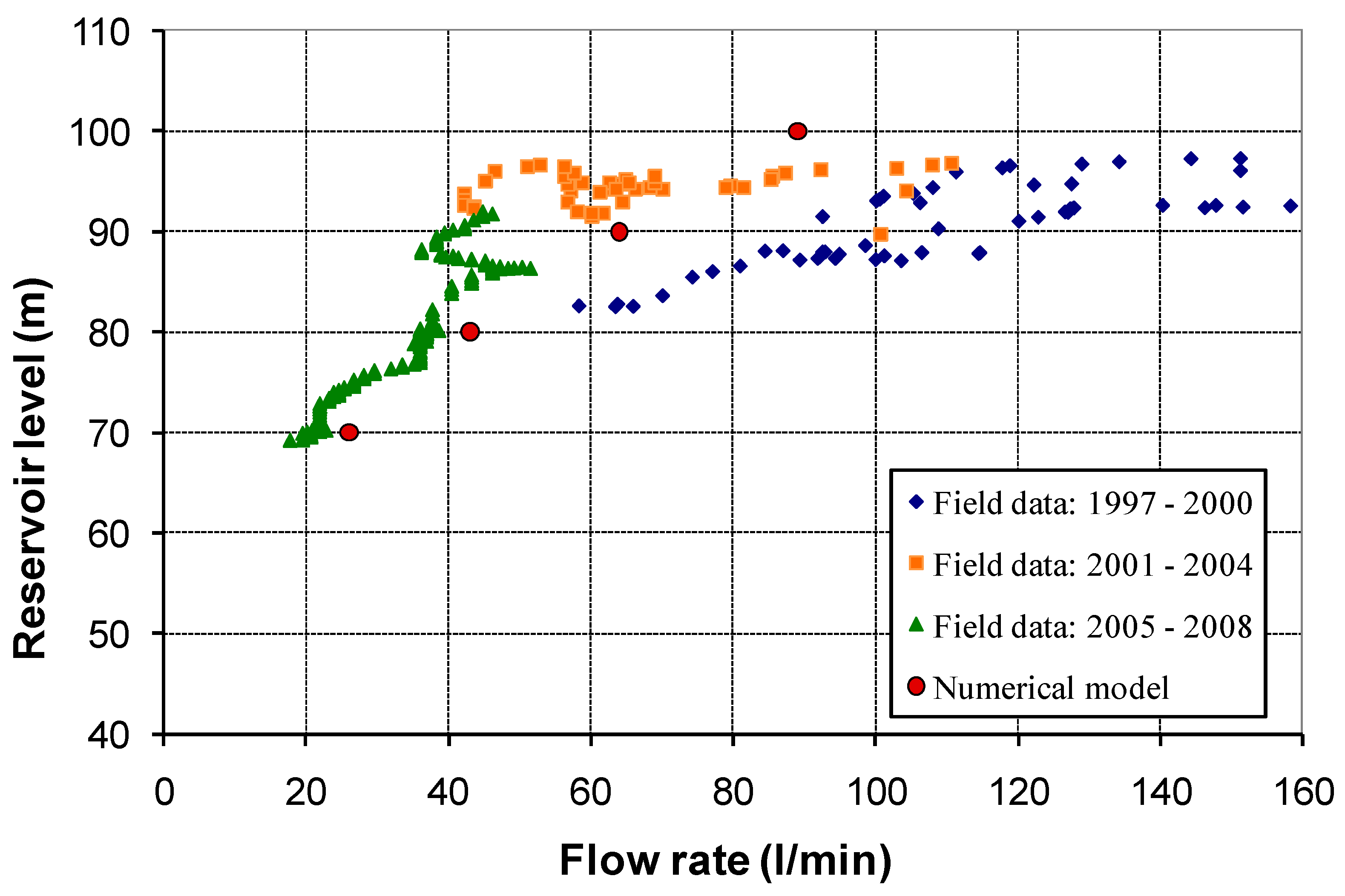 Sustainability 12 06667 g005