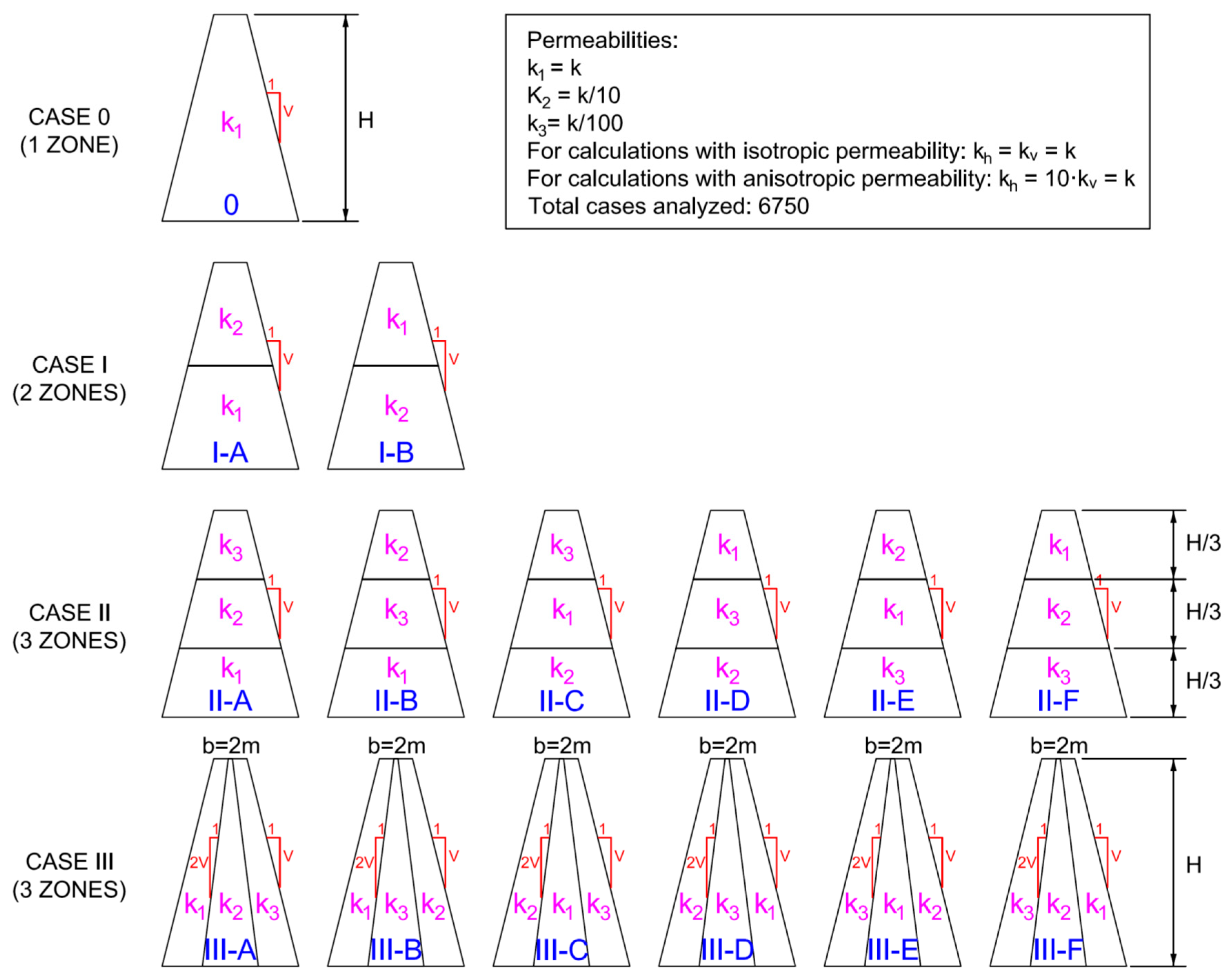 Sustainability 12 06667 g007