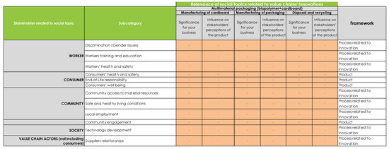 Sustainability 12 06671 g0a1