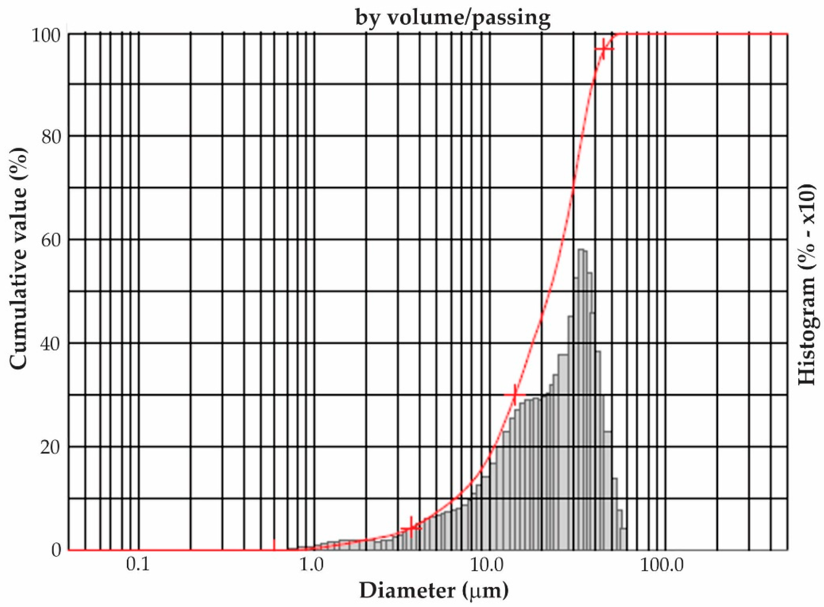 Sustainability 12 06674 g005