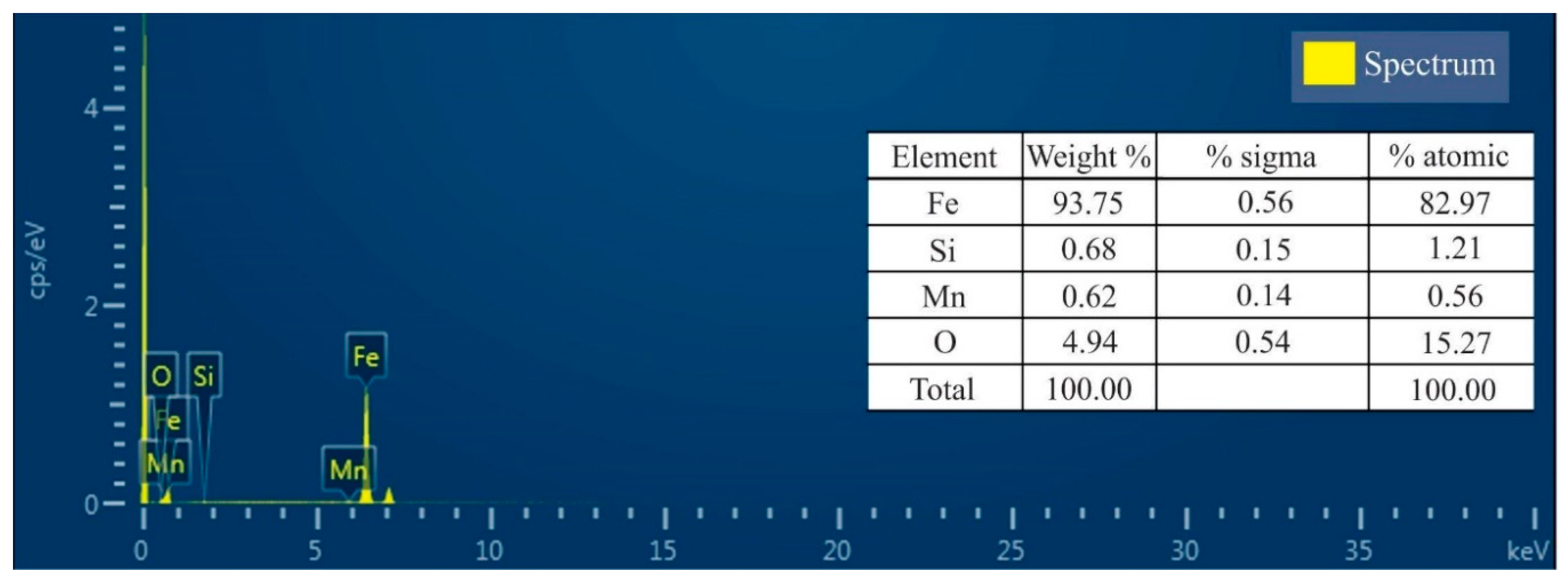 Sustainability 12 06674 g008